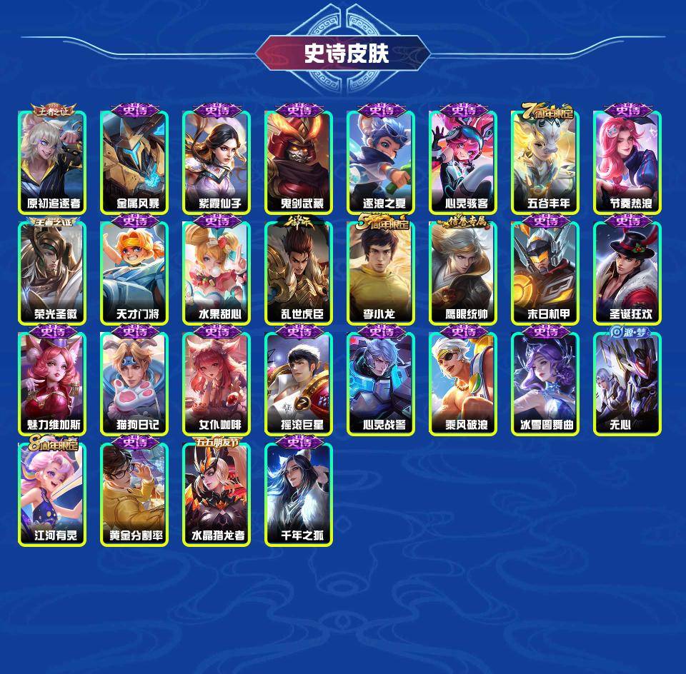 WZYXB3225012王者荣耀账号详情图4