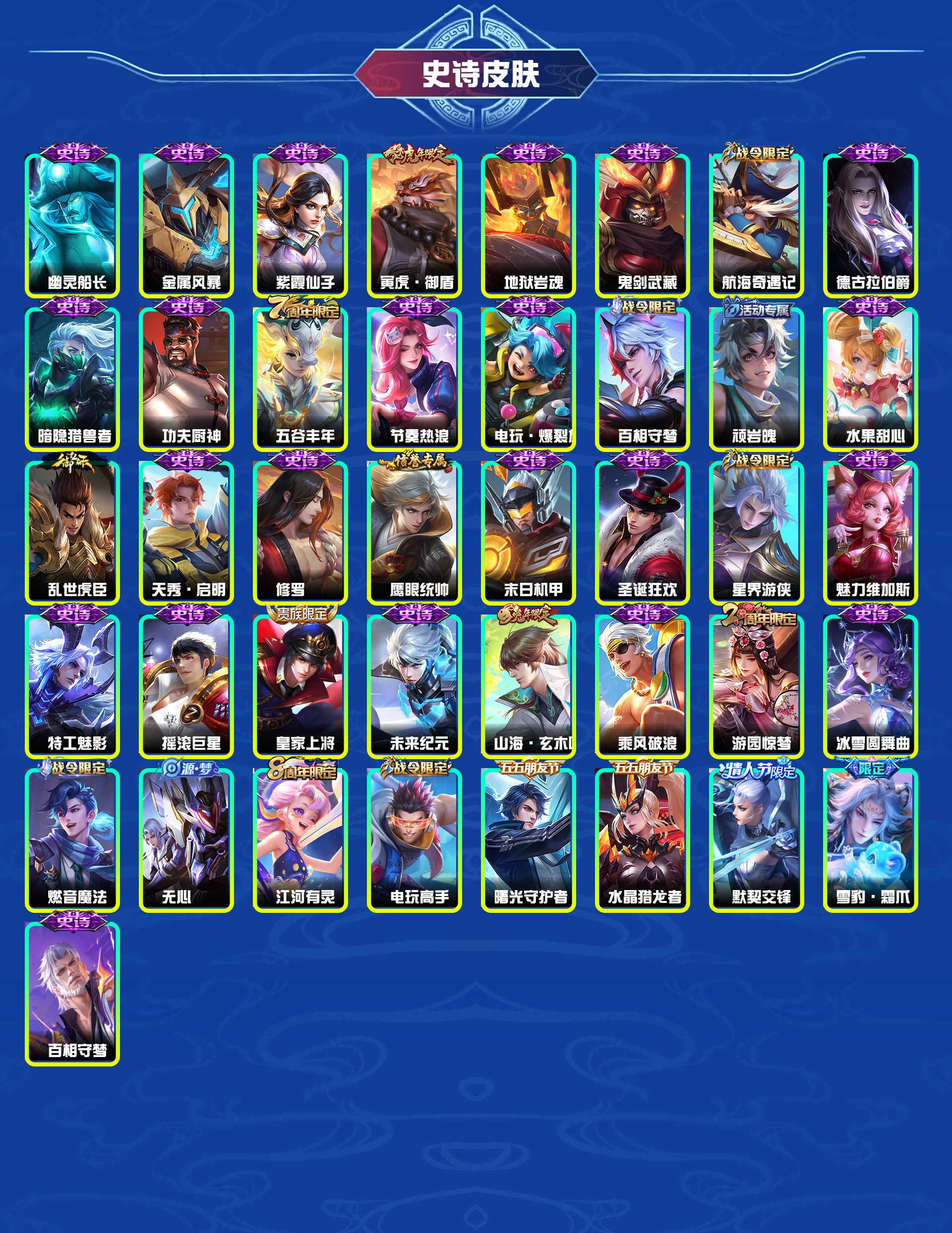 WZYXB3458587王者荣耀账号详情图6