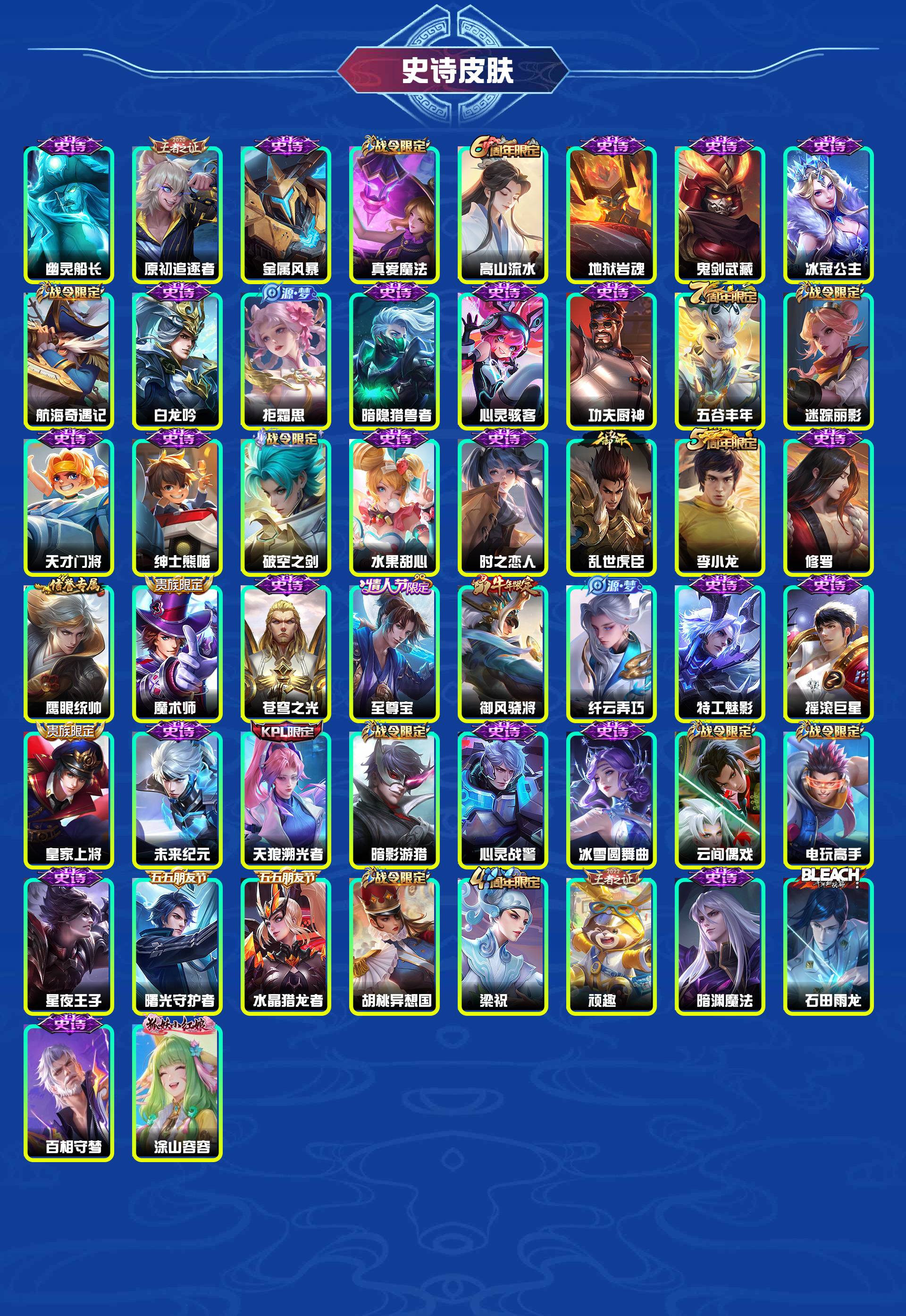 WZYXB4123686王者荣耀账号详情图7