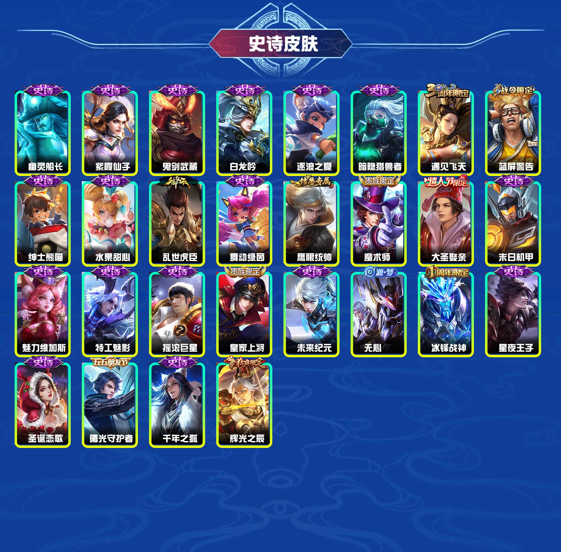WZYXB3285265王者荣耀账号详情图6