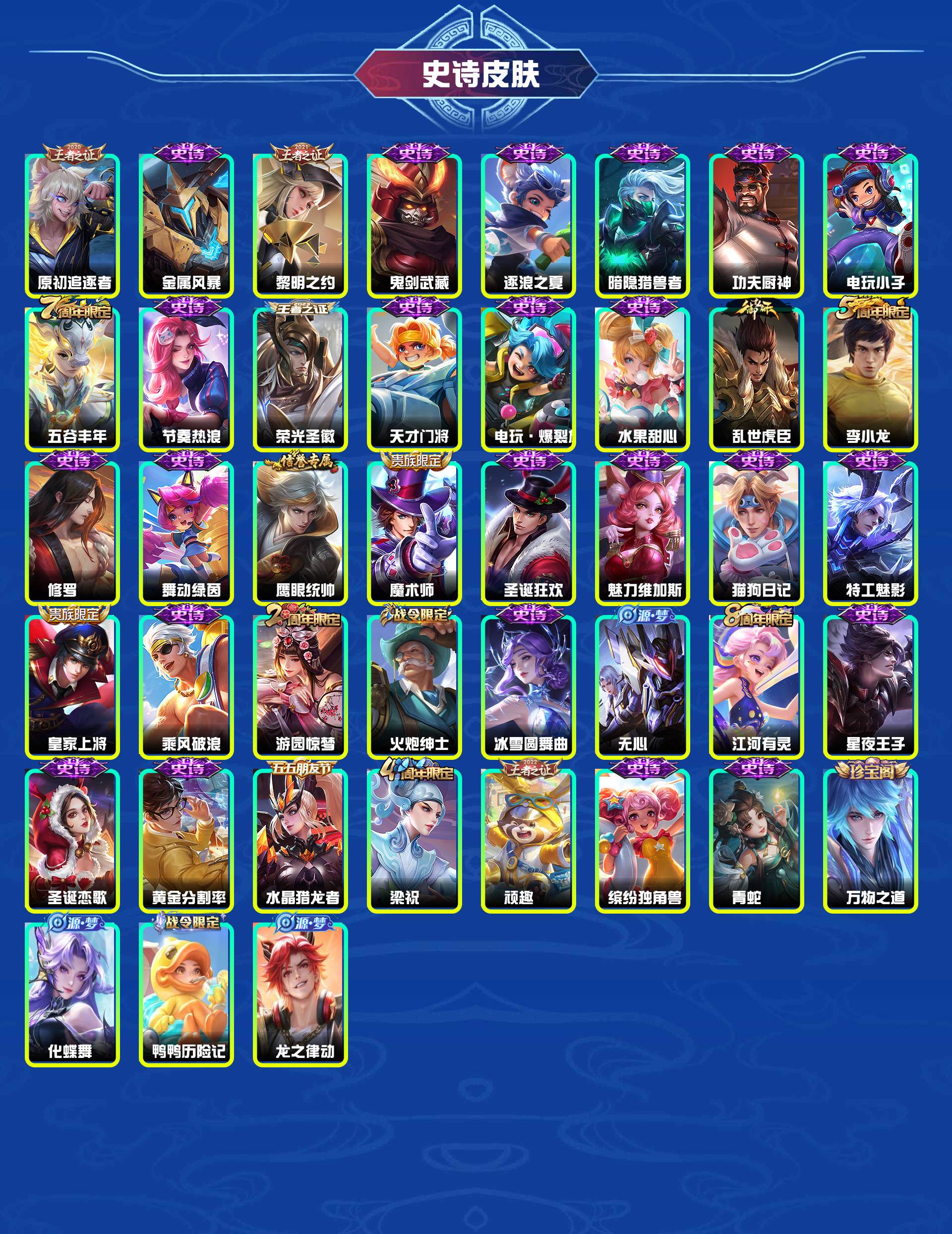 WZYXB4123690王者荣耀账号详情图7