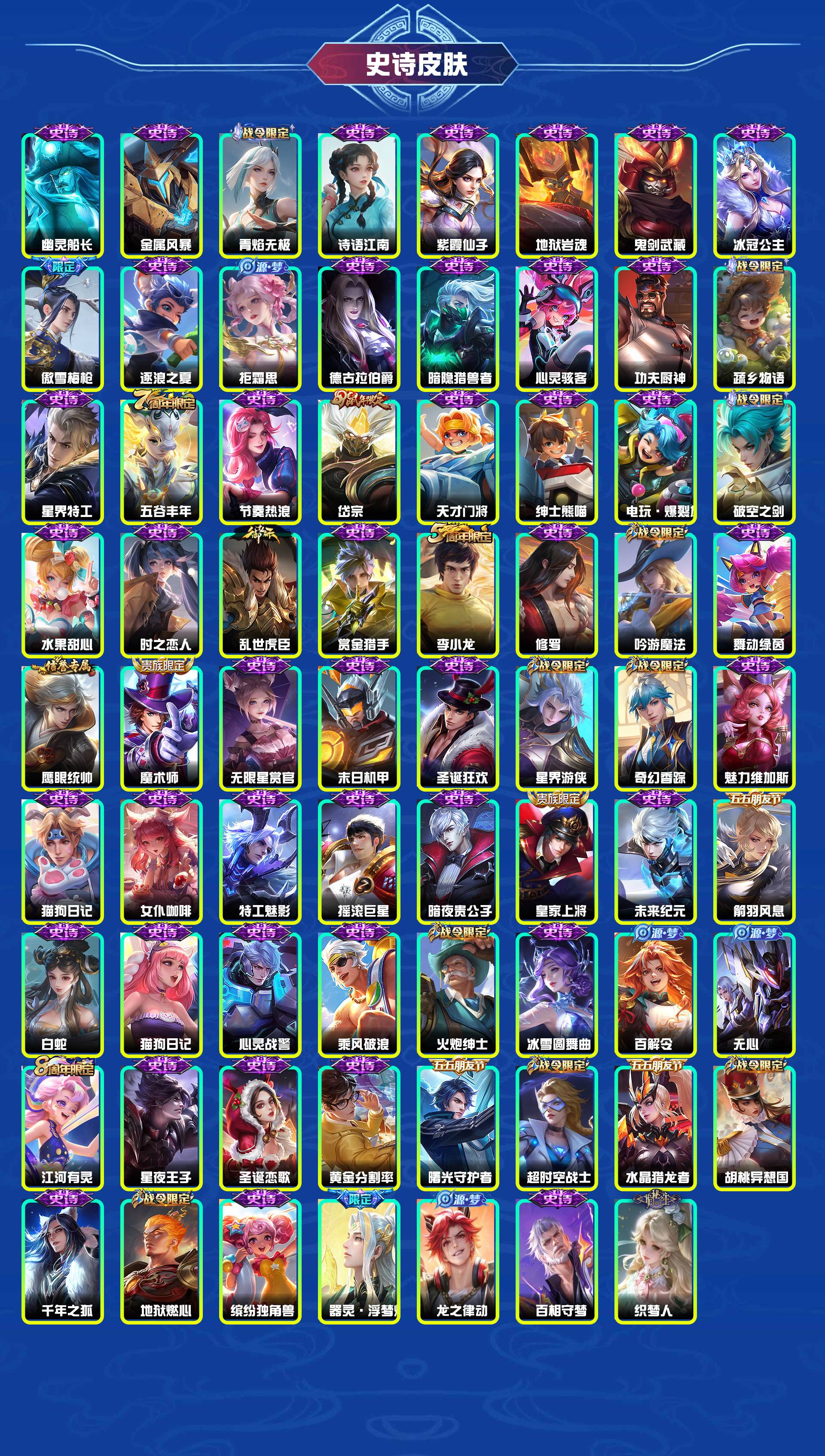 WZYXB3482676王者荣耀账号详情图6