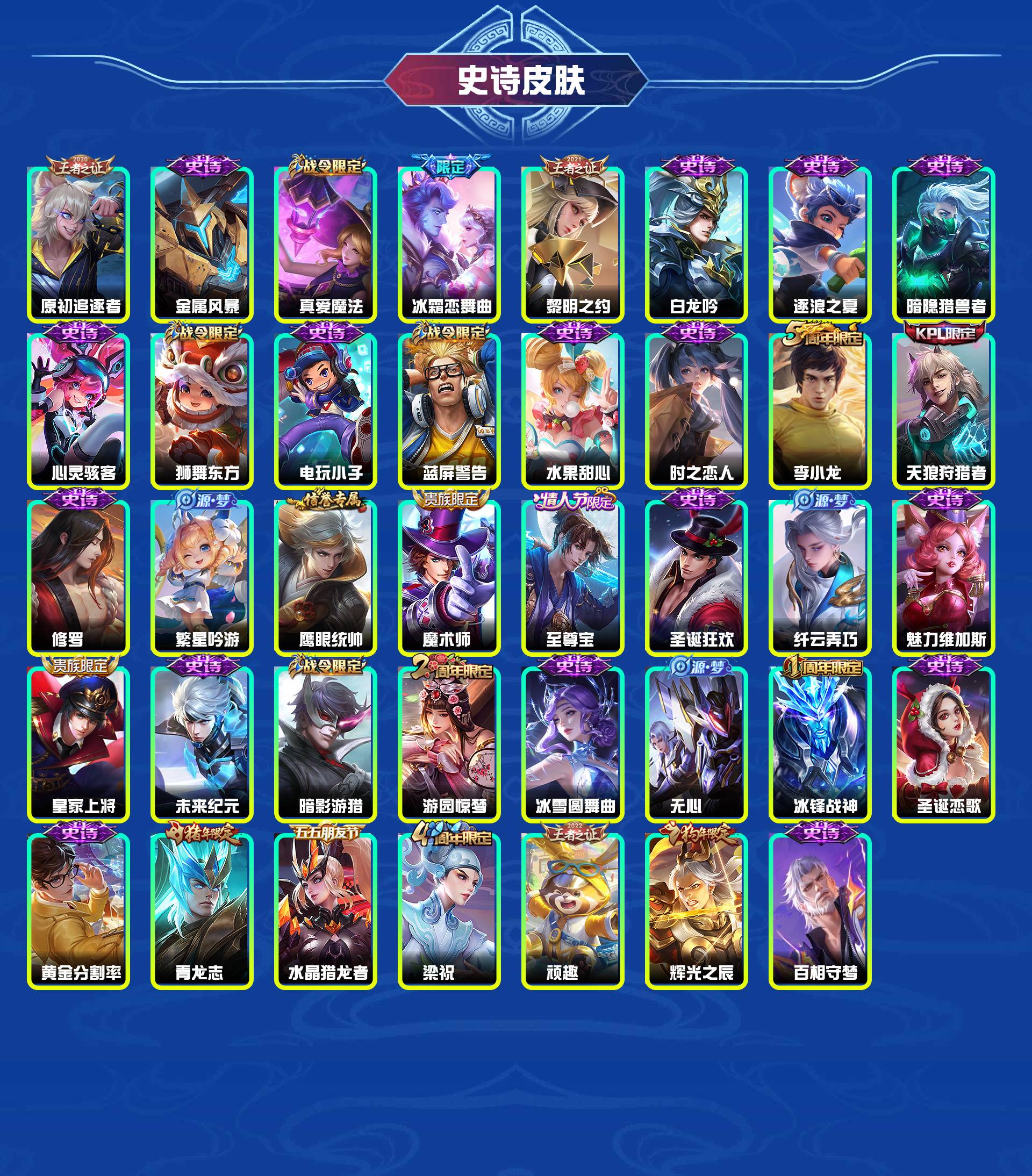 WZYXB3307666王者荣耀账号详情图4