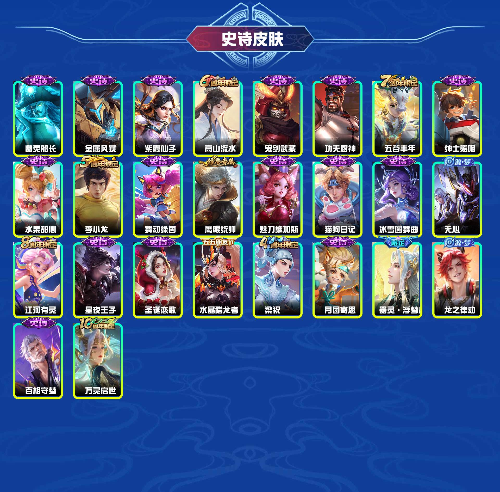 WZYXB4123846王者荣耀账号详情图6