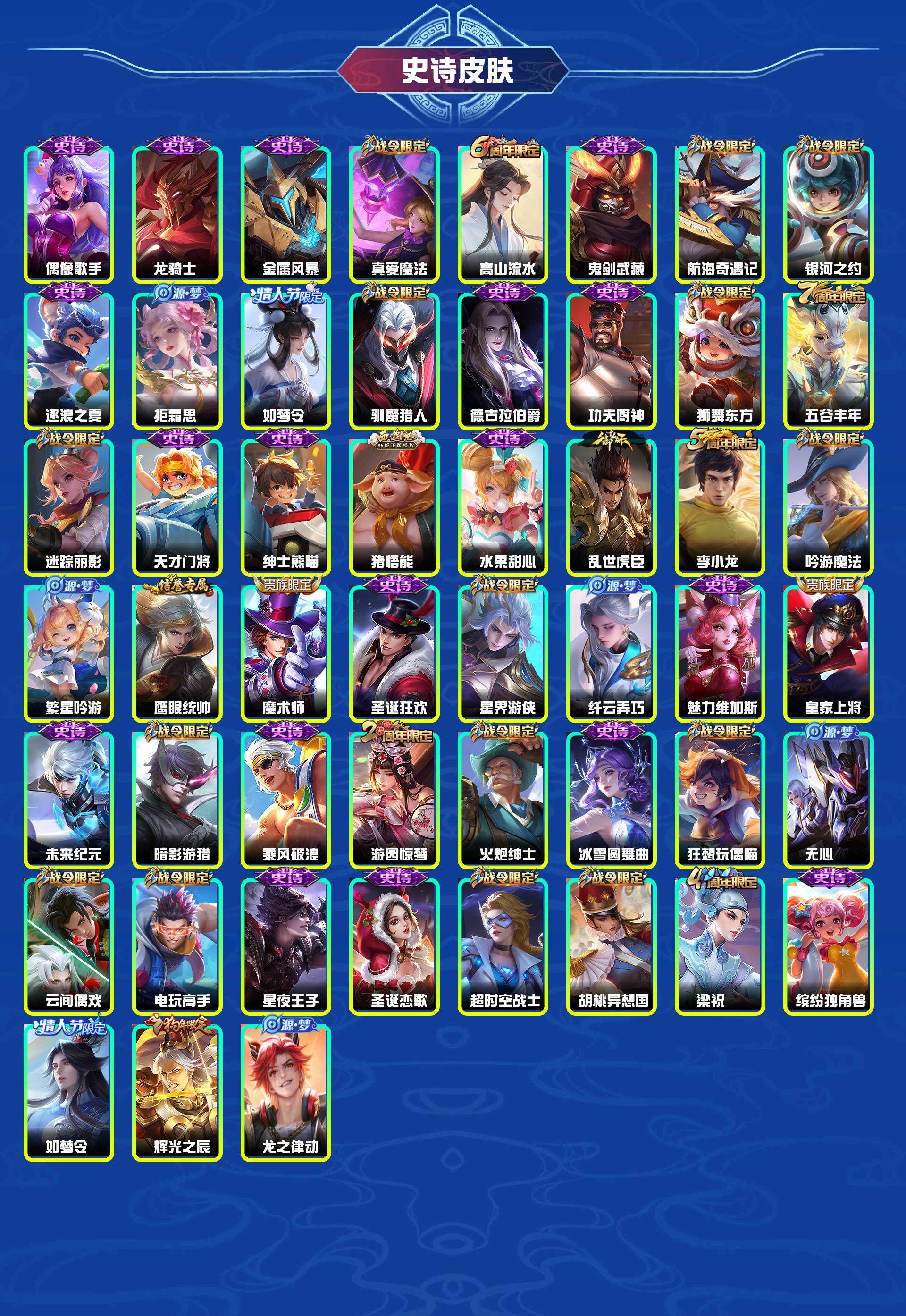 WZYXB4123909王者荣耀账号详情图4