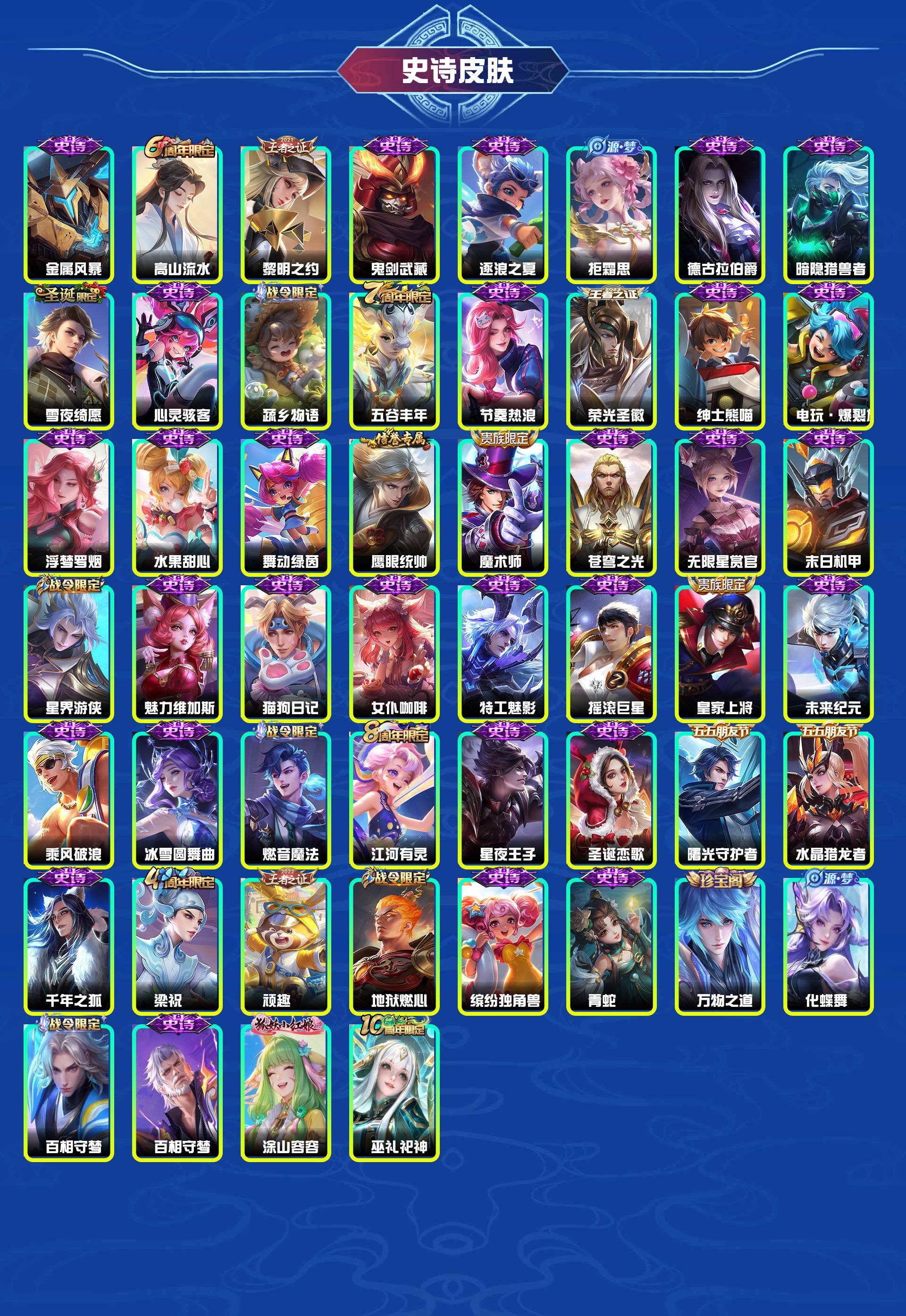 WZYXB481277王者荣耀账号详情图4