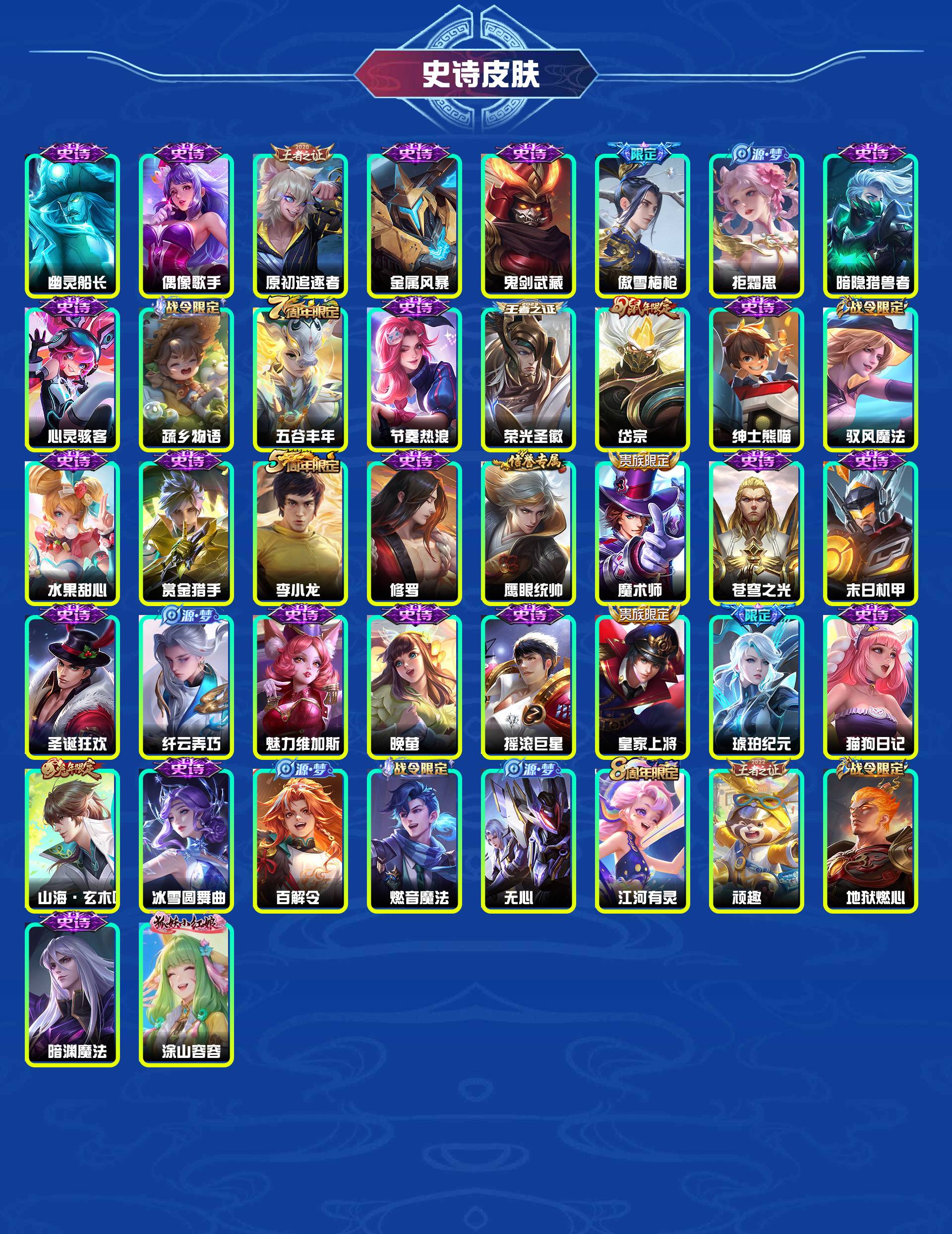 WZYXB3380243王者荣耀账号详情图5