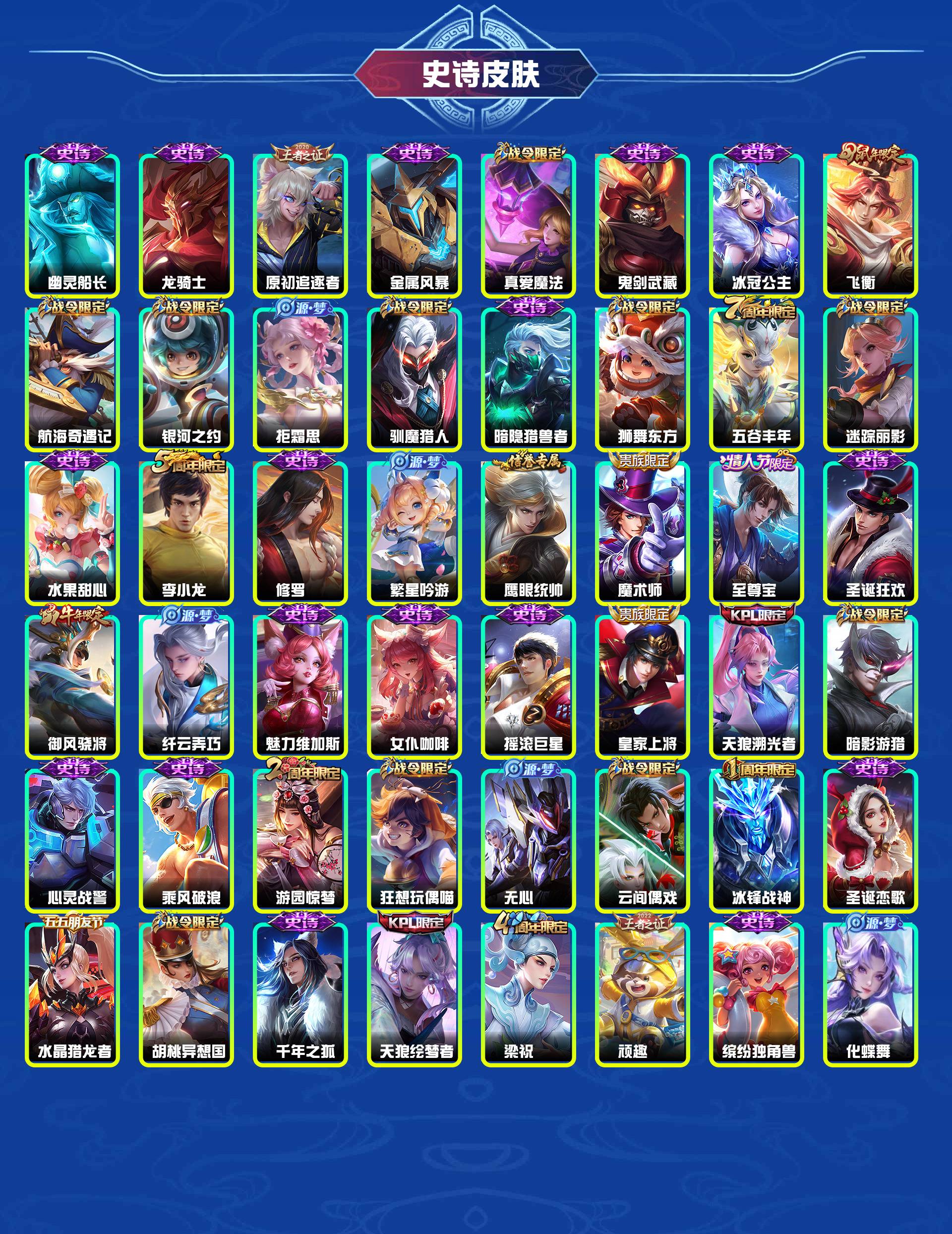 WZYXB3384511王者荣耀账号详情图4