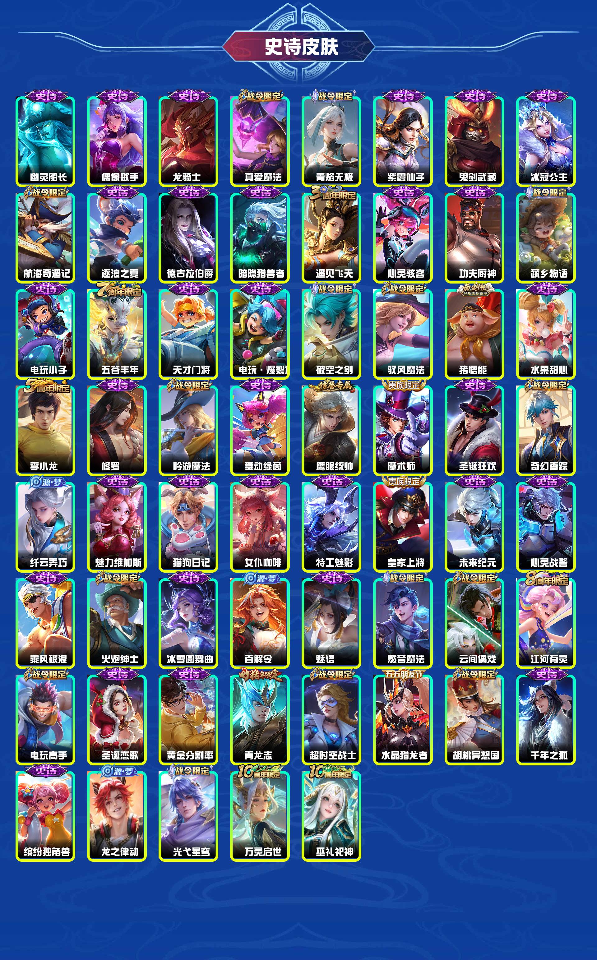 WZYXB3384840王者荣耀账号详情图4