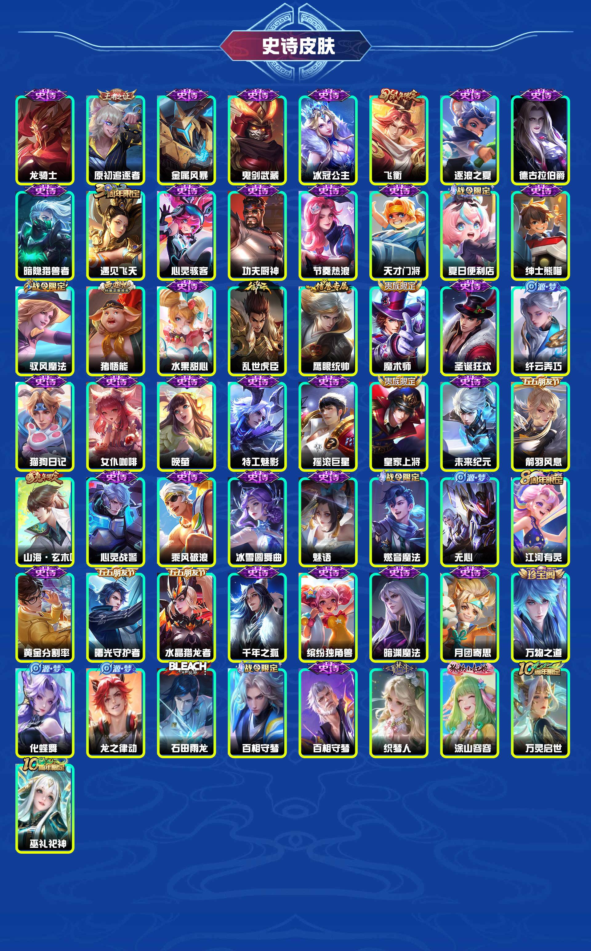 WZYXB4129532王者荣耀账号详情图4