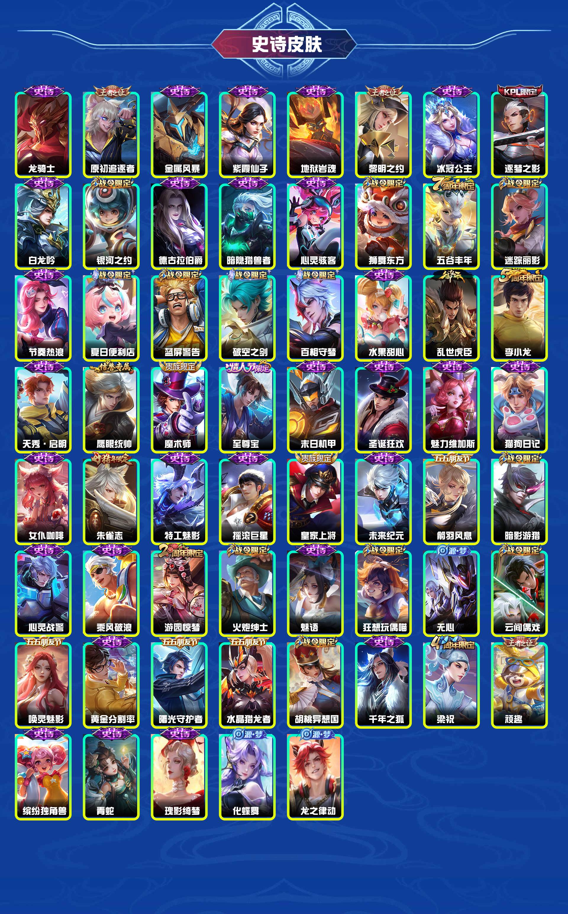 WZYXB4129534王者荣耀账号详情图4