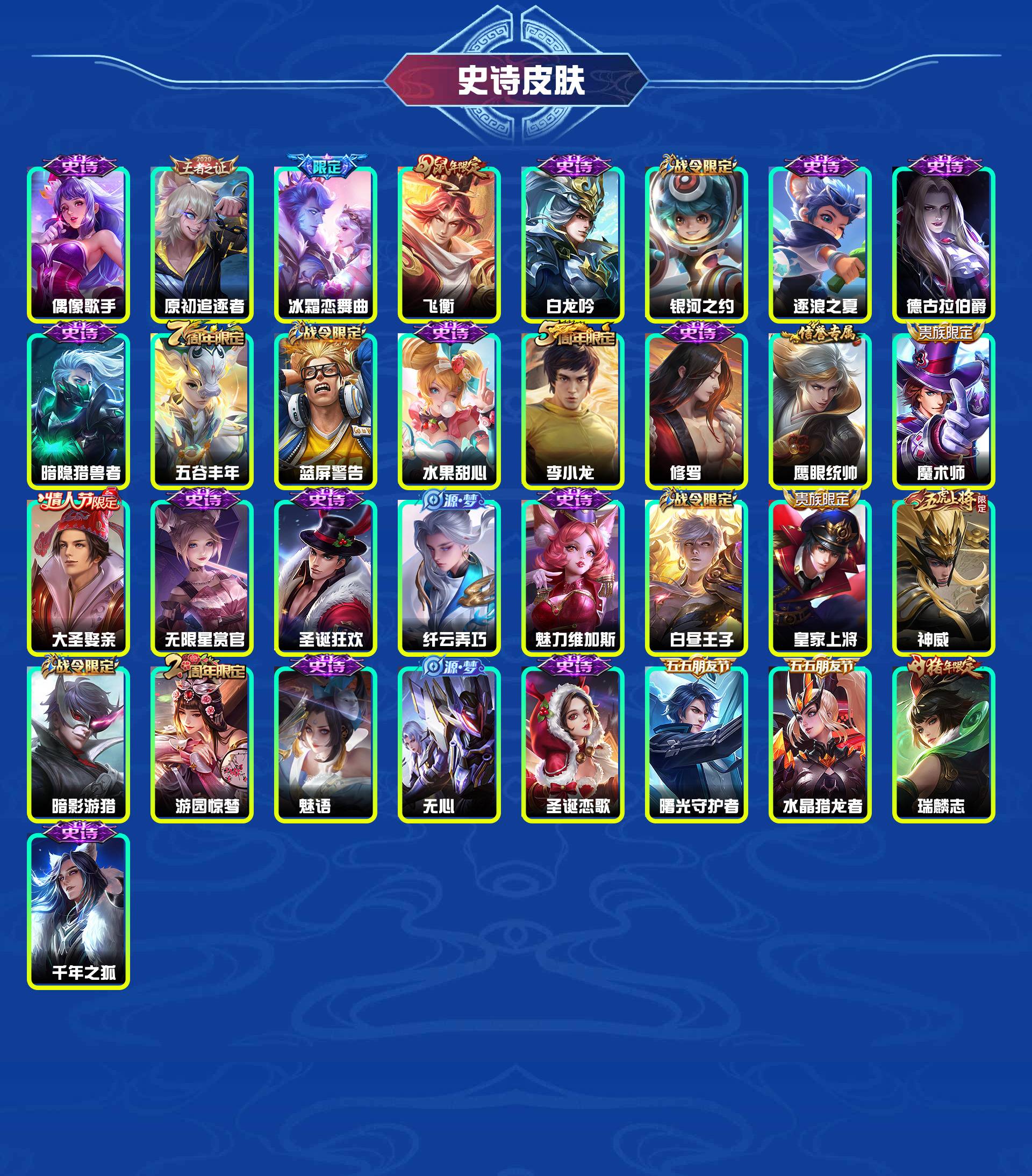 WZYXB3389095王者荣耀账号详情图5