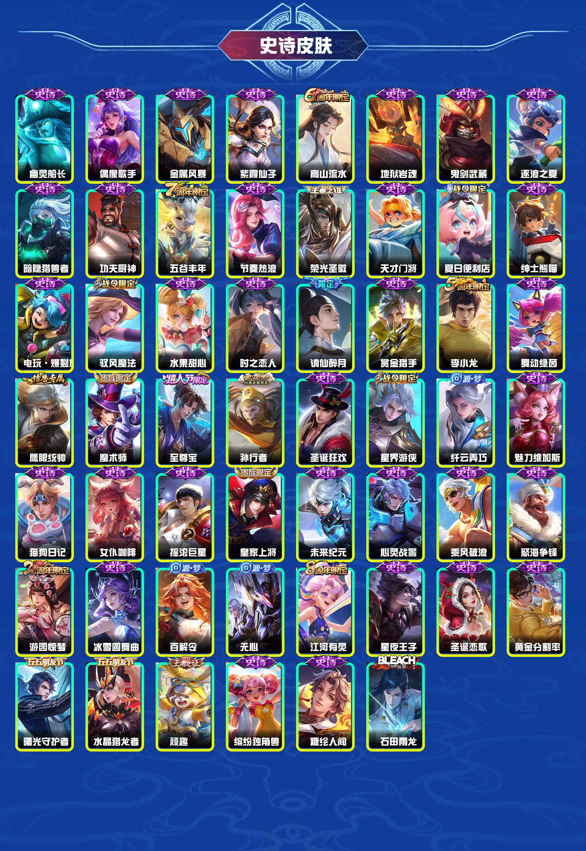 WZYXB4129539王者荣耀账号详情图4