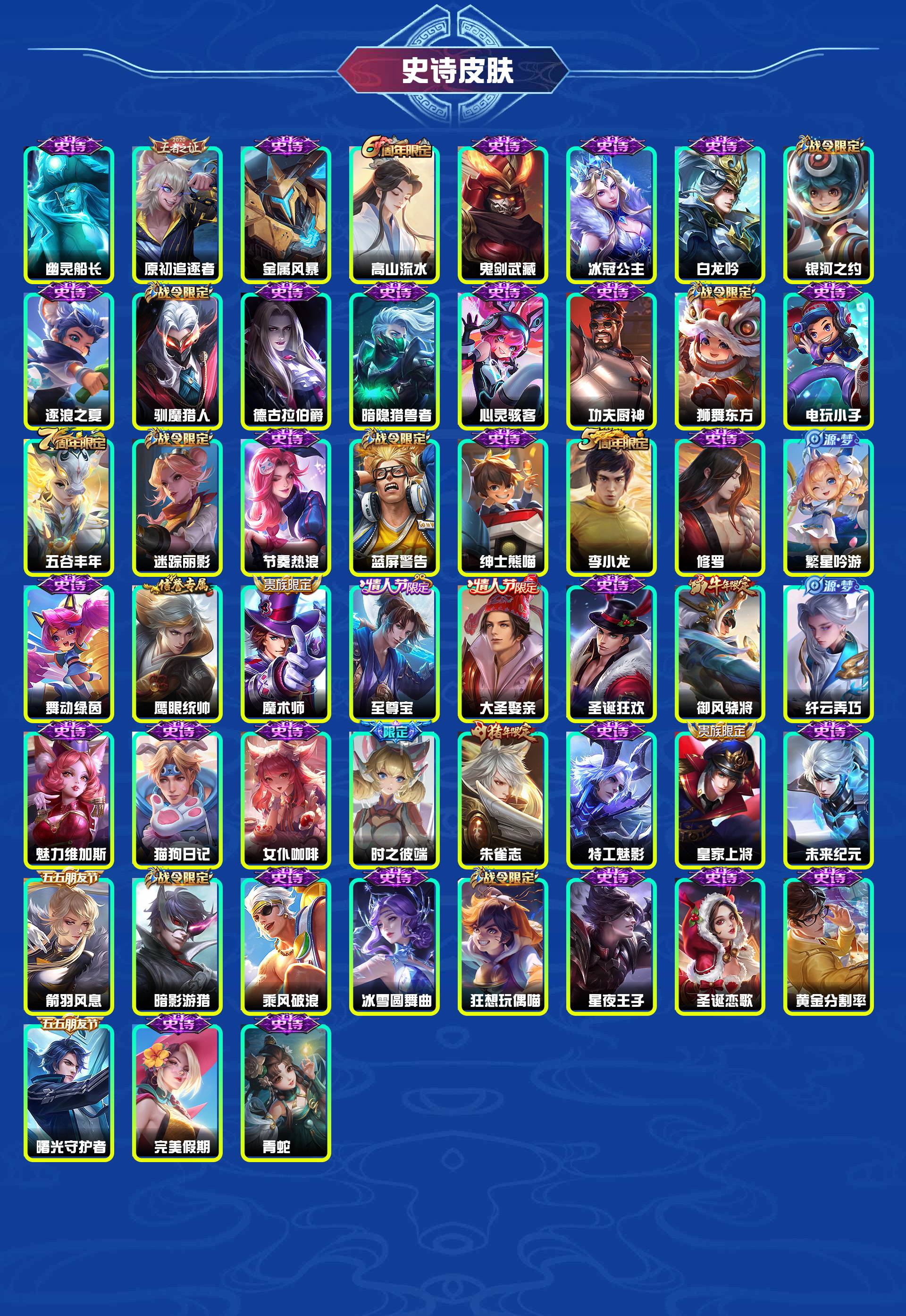 WZYXB3397341王者荣耀账号详情图4