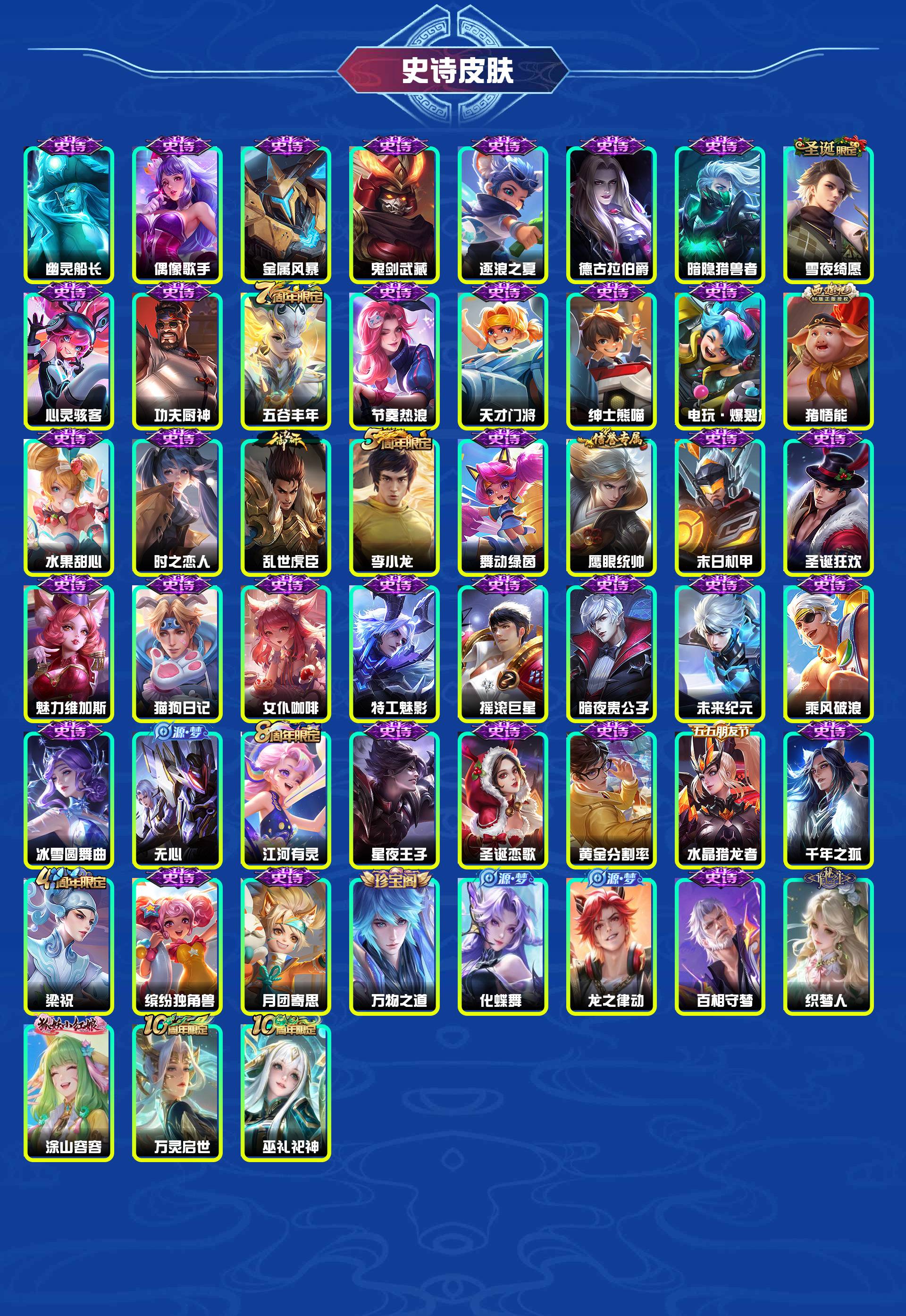 WZYXB4129540王者荣耀账号详情图5