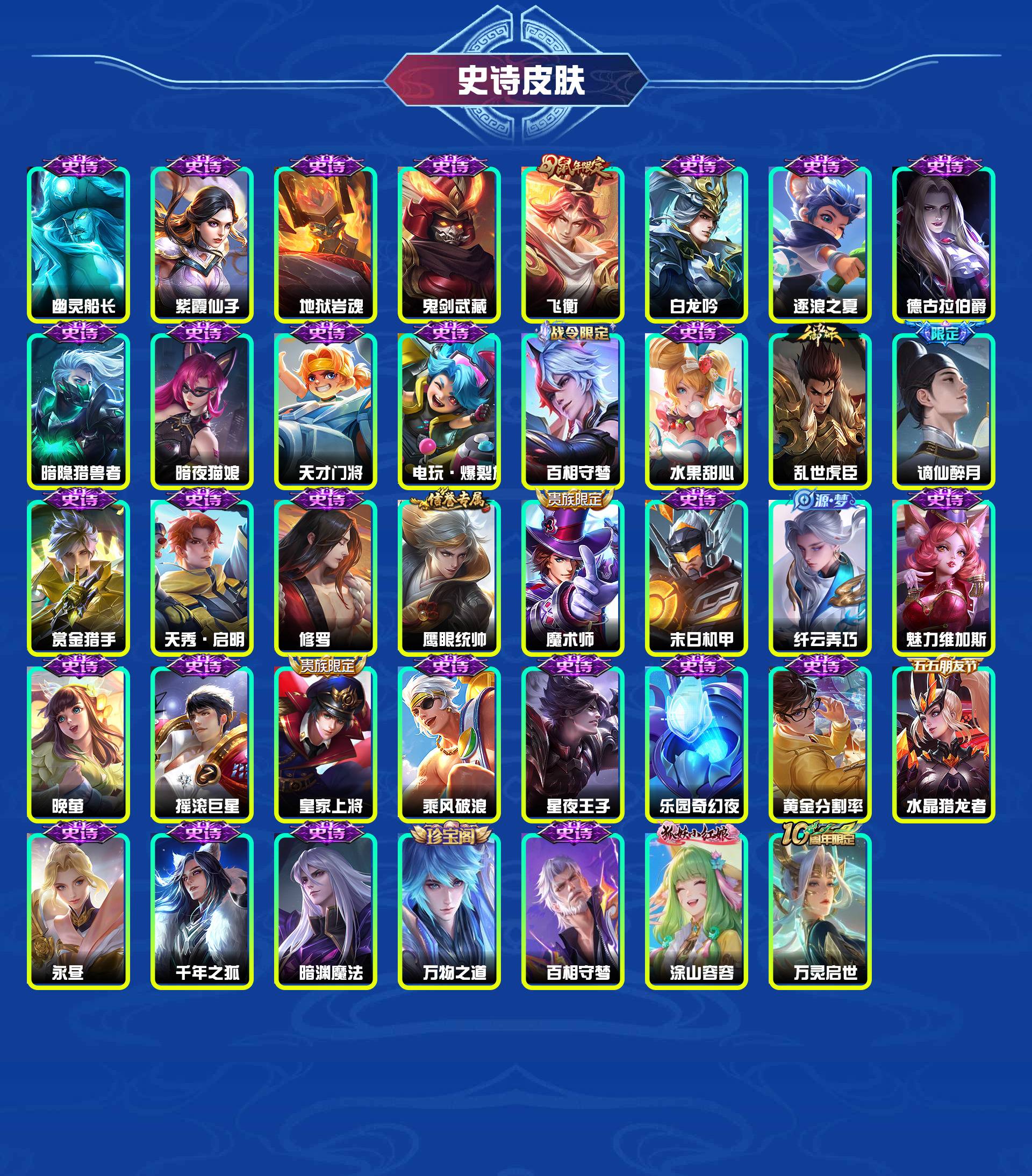 WZYXB4123927王者荣耀账号详情图5