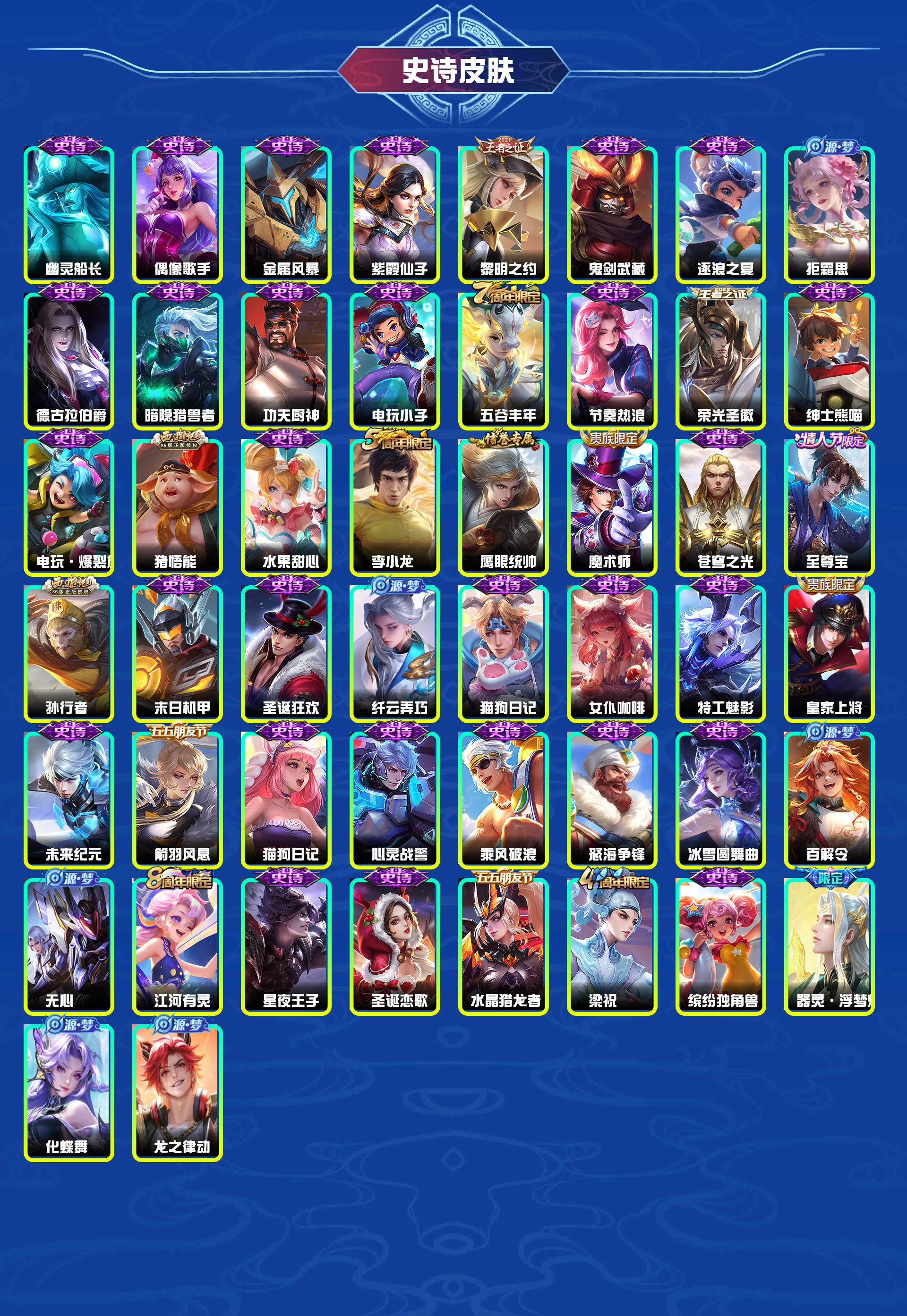 WZYXB4123920王者荣耀账号详情图5