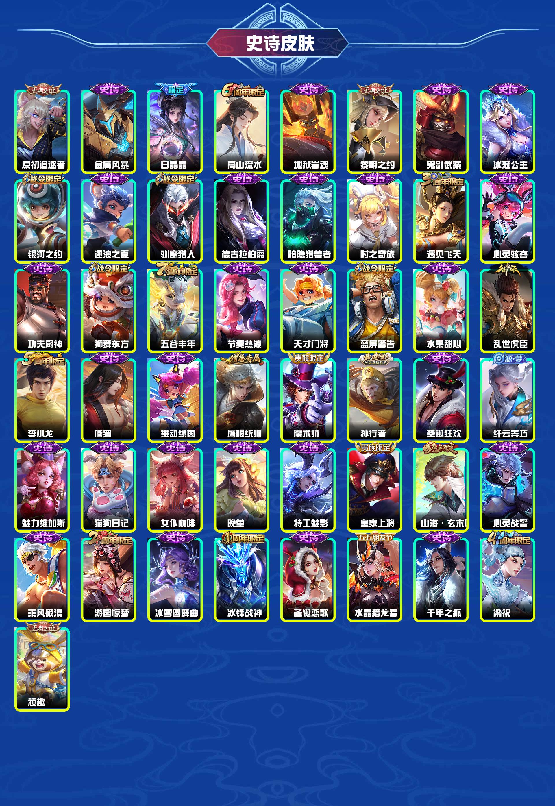 WZYXB3402668王者荣耀账号详情图5