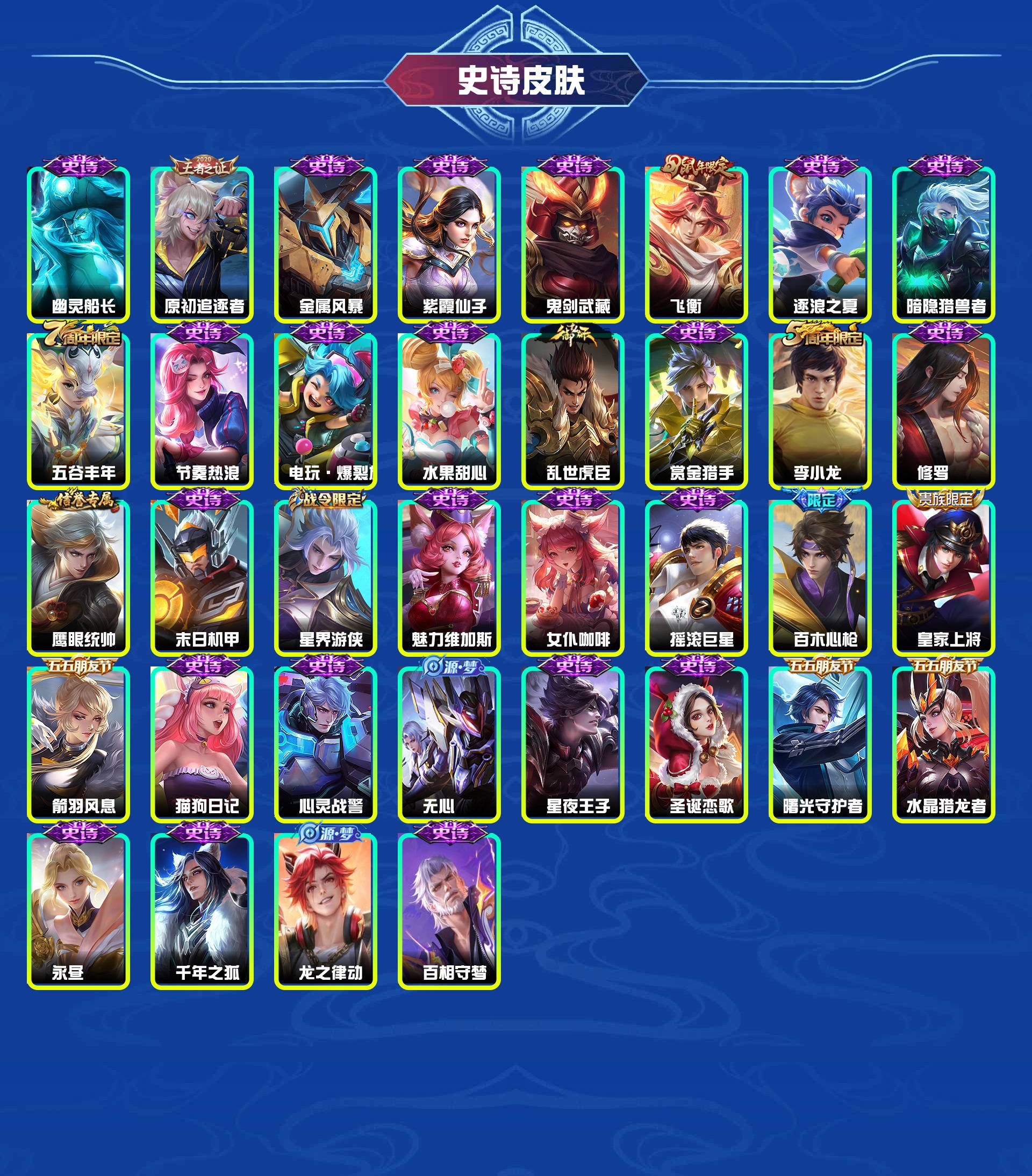 WZYXB4129633王者荣耀账号详情图4