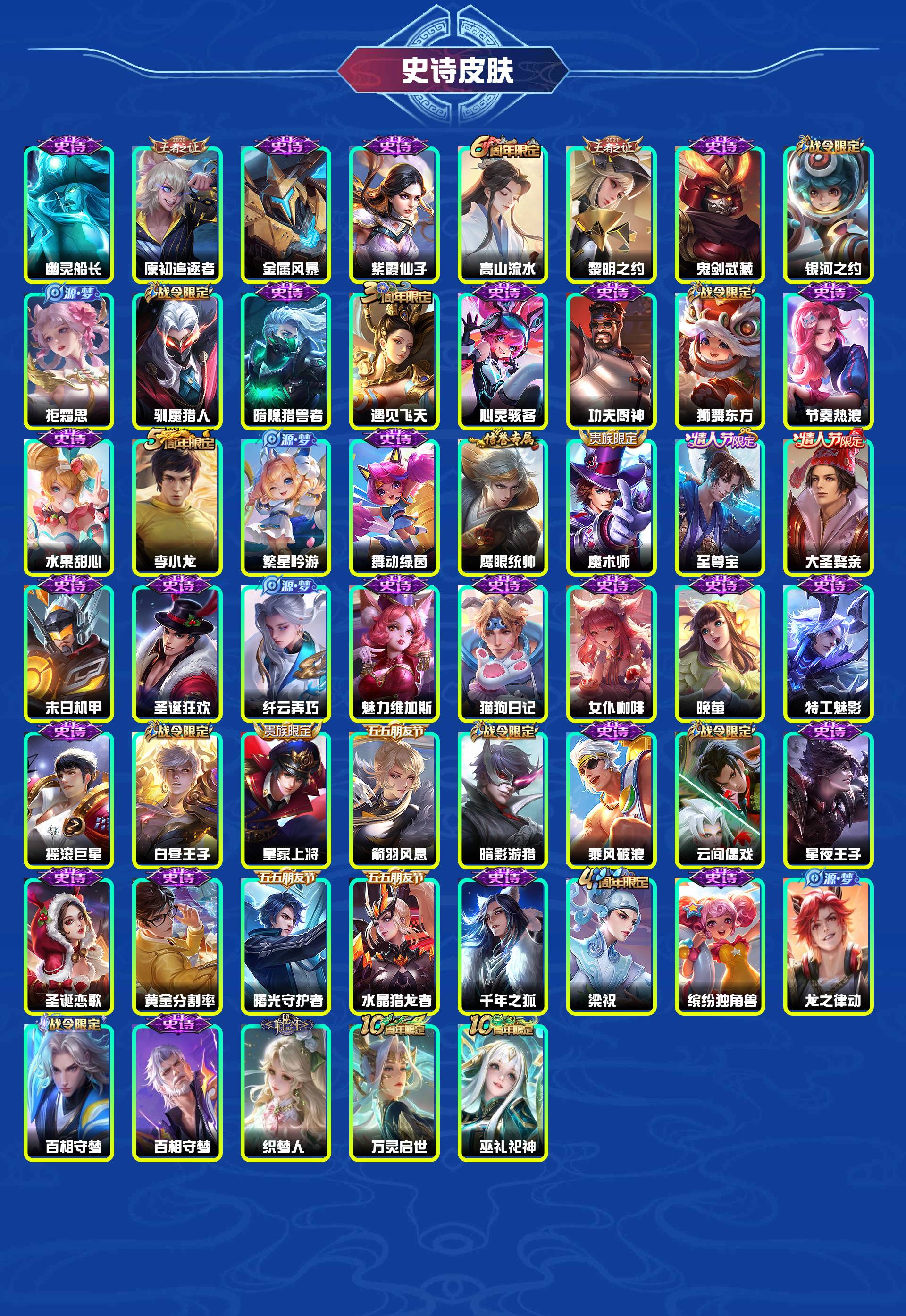 WZYXB3406094王者荣耀账号详情图5