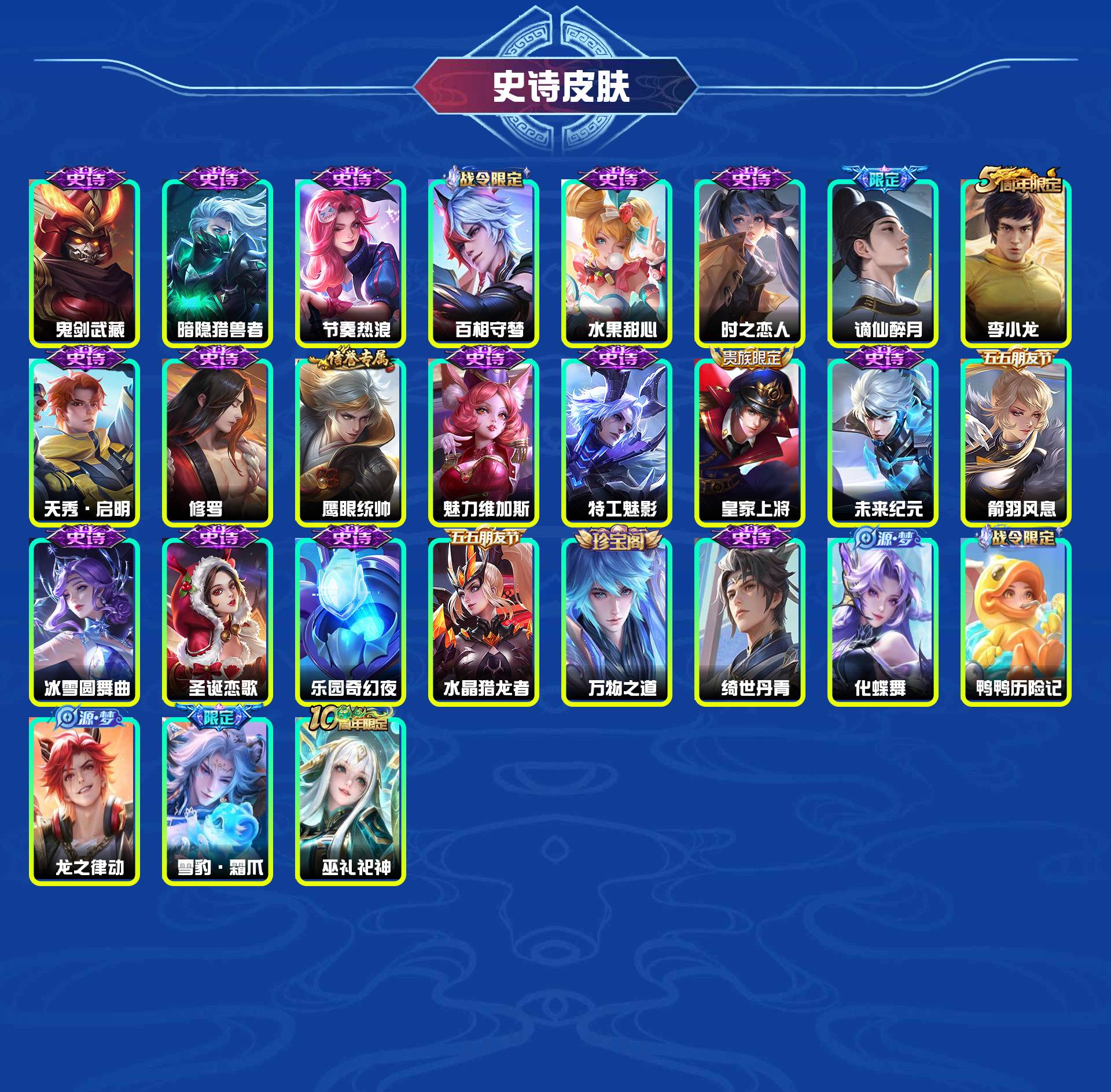 WZYXB3407618王者荣耀账号详情图5