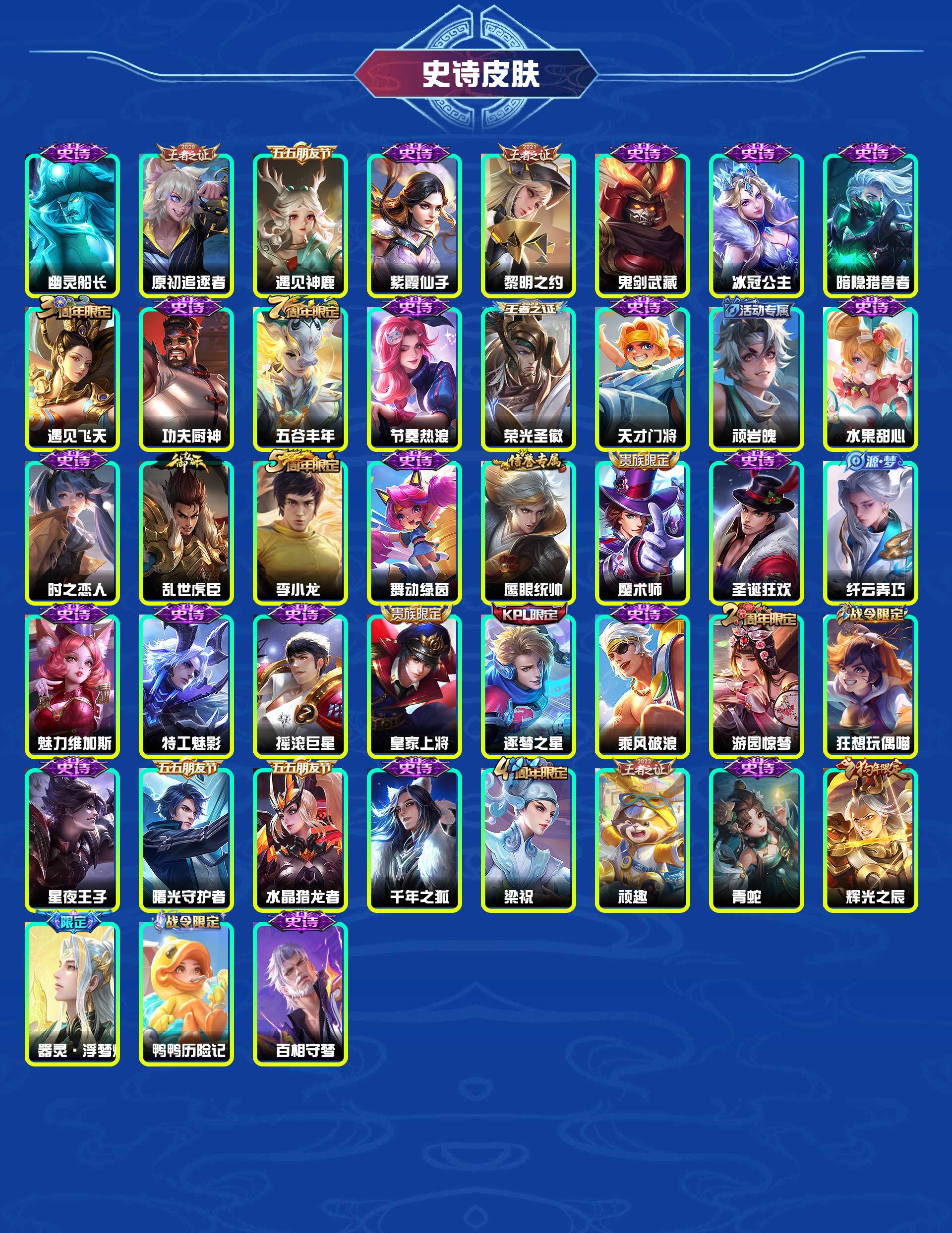 WZYXB3407628王者荣耀账号详情图5