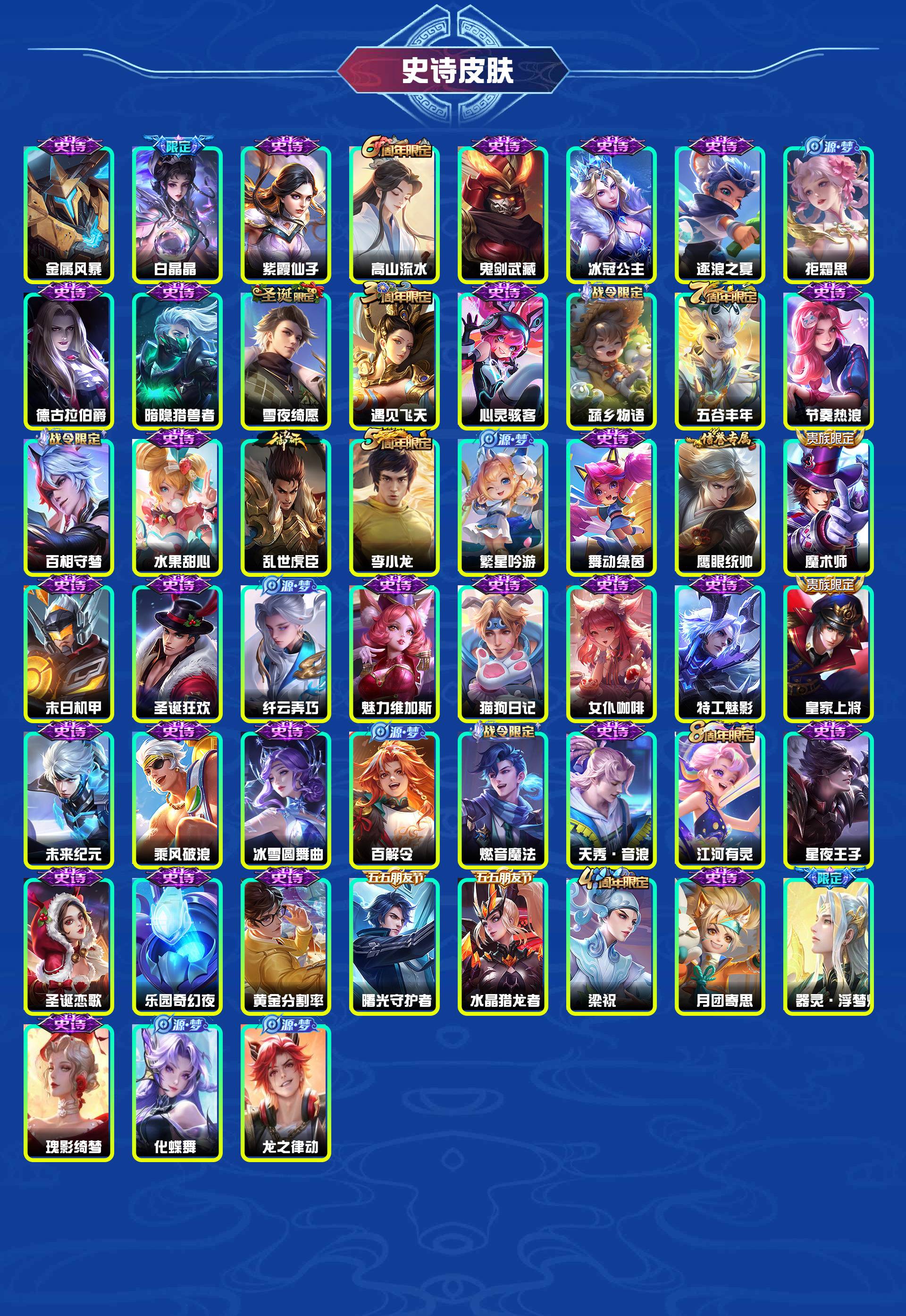 WZYXB3411835王者荣耀账号详情图4