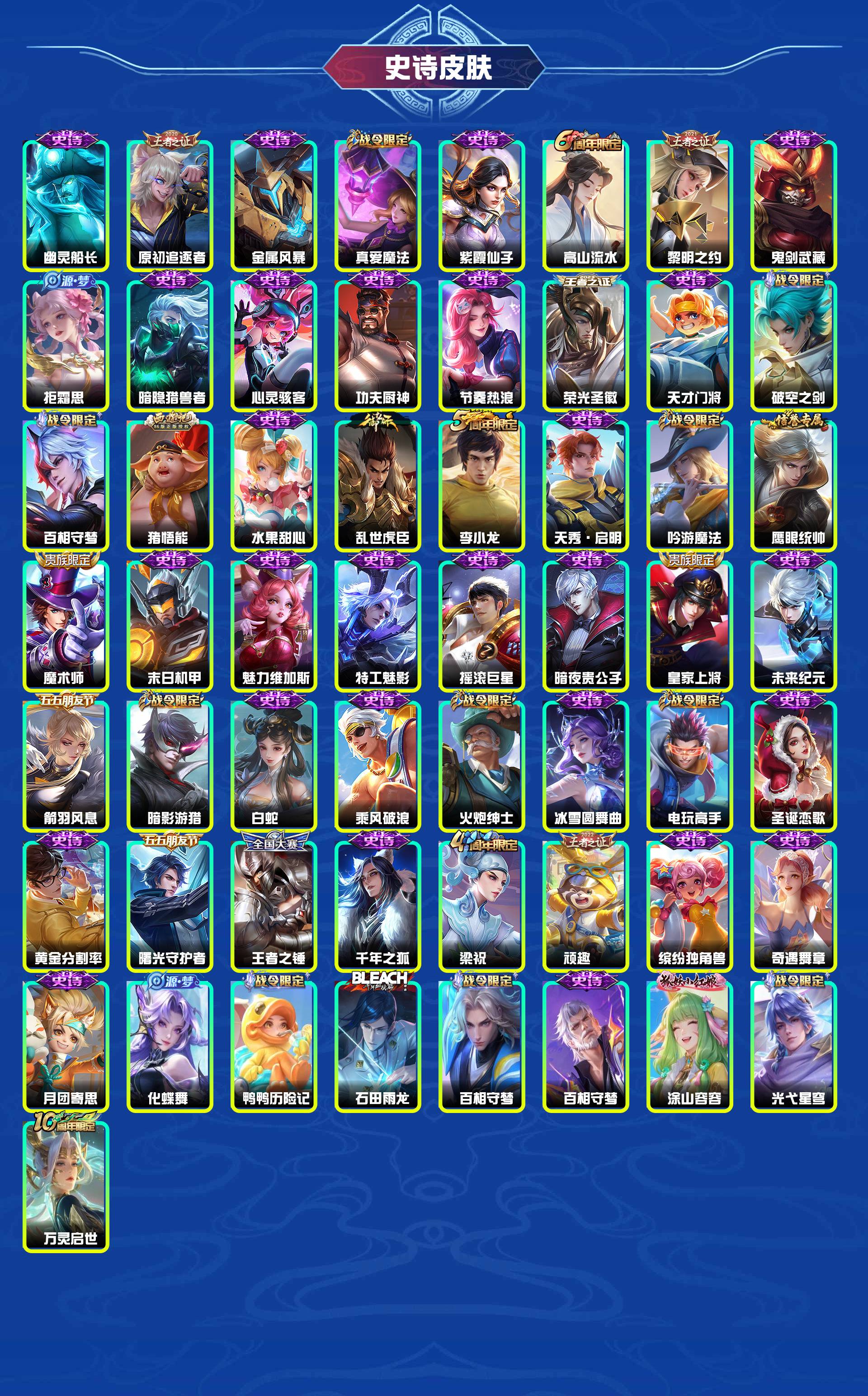 WZYXB3413356王者荣耀账号详情图6