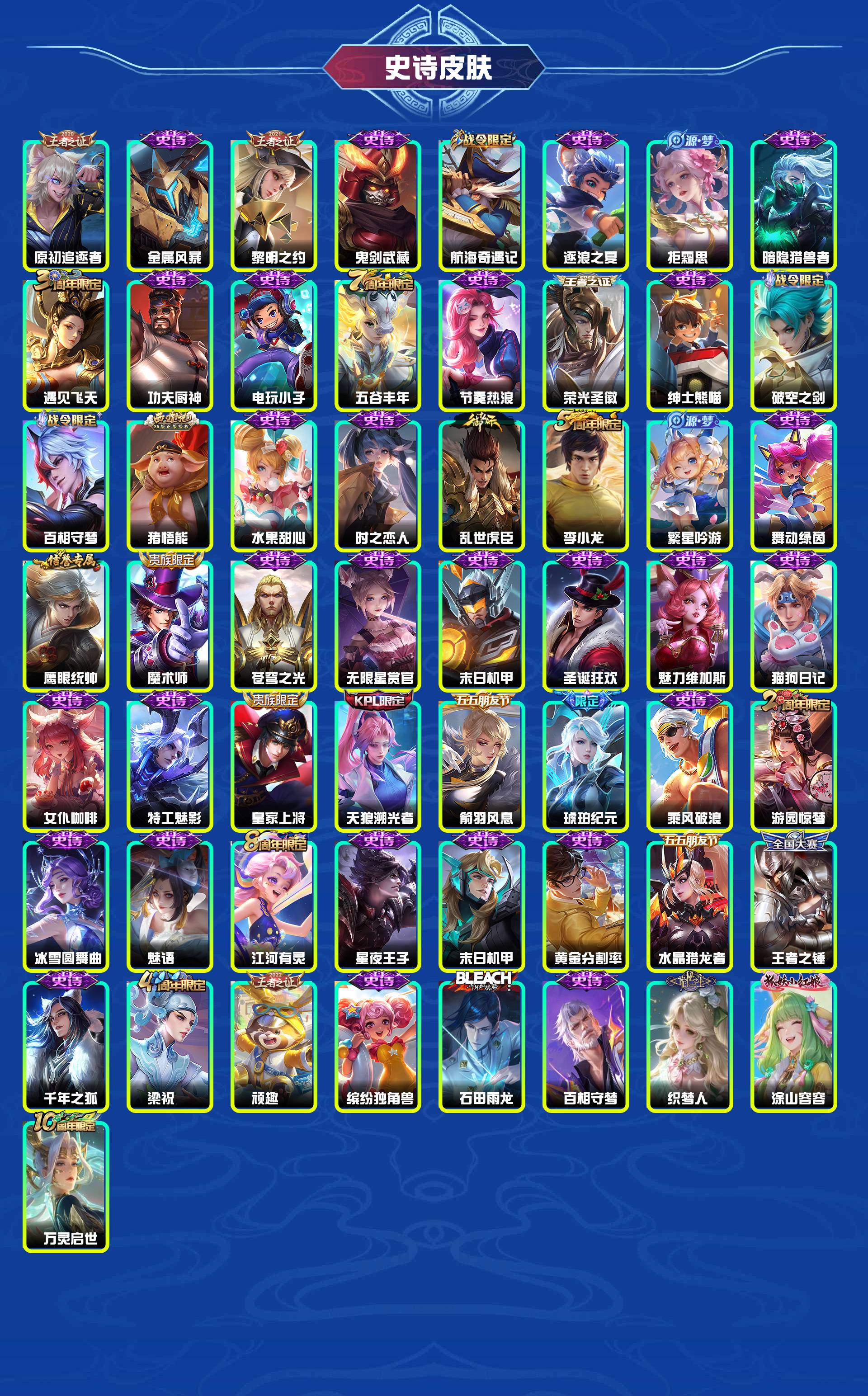 WZYXB4129637王者荣耀账号详情图4