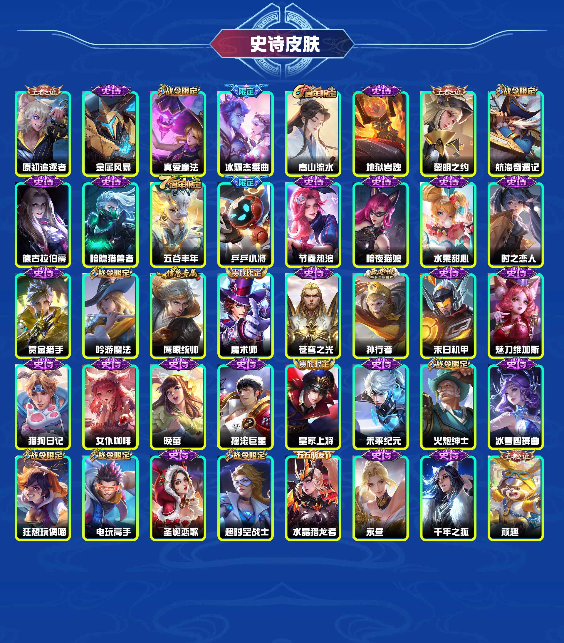 WZYXB3428924王者荣耀账号详情图6