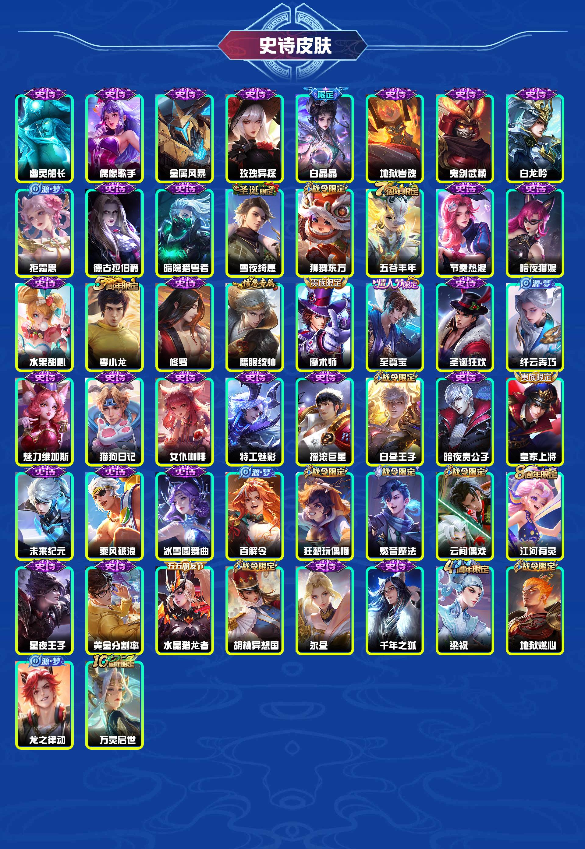 WZYXB3434315王者荣耀账号详情图6