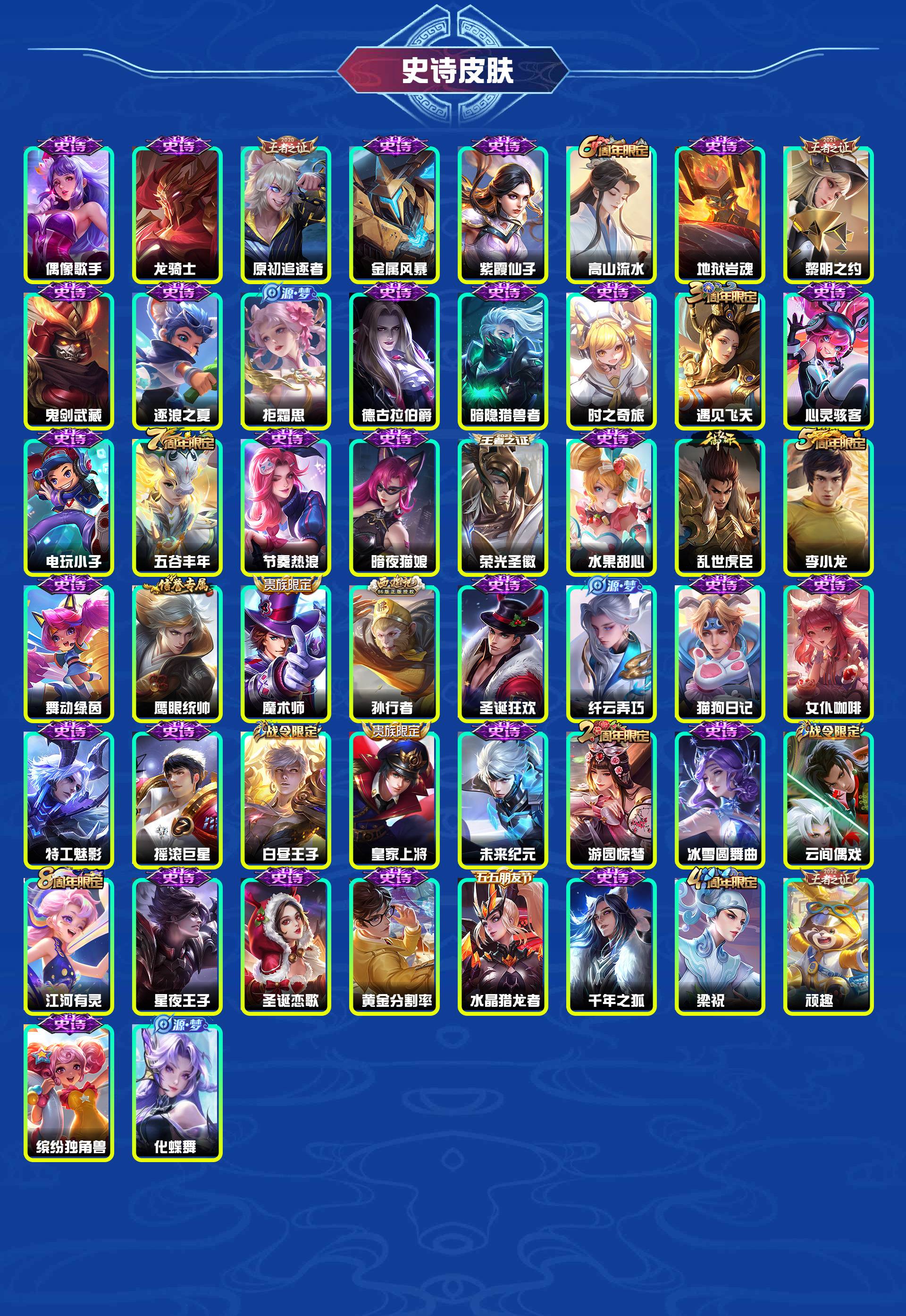 WZYXB4123496王者荣耀账号详情图4