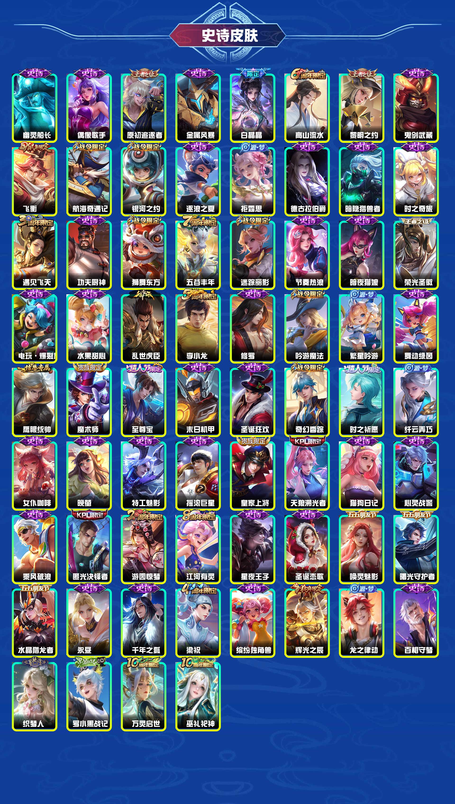 WZYXB3447125王者荣耀账号详情图6