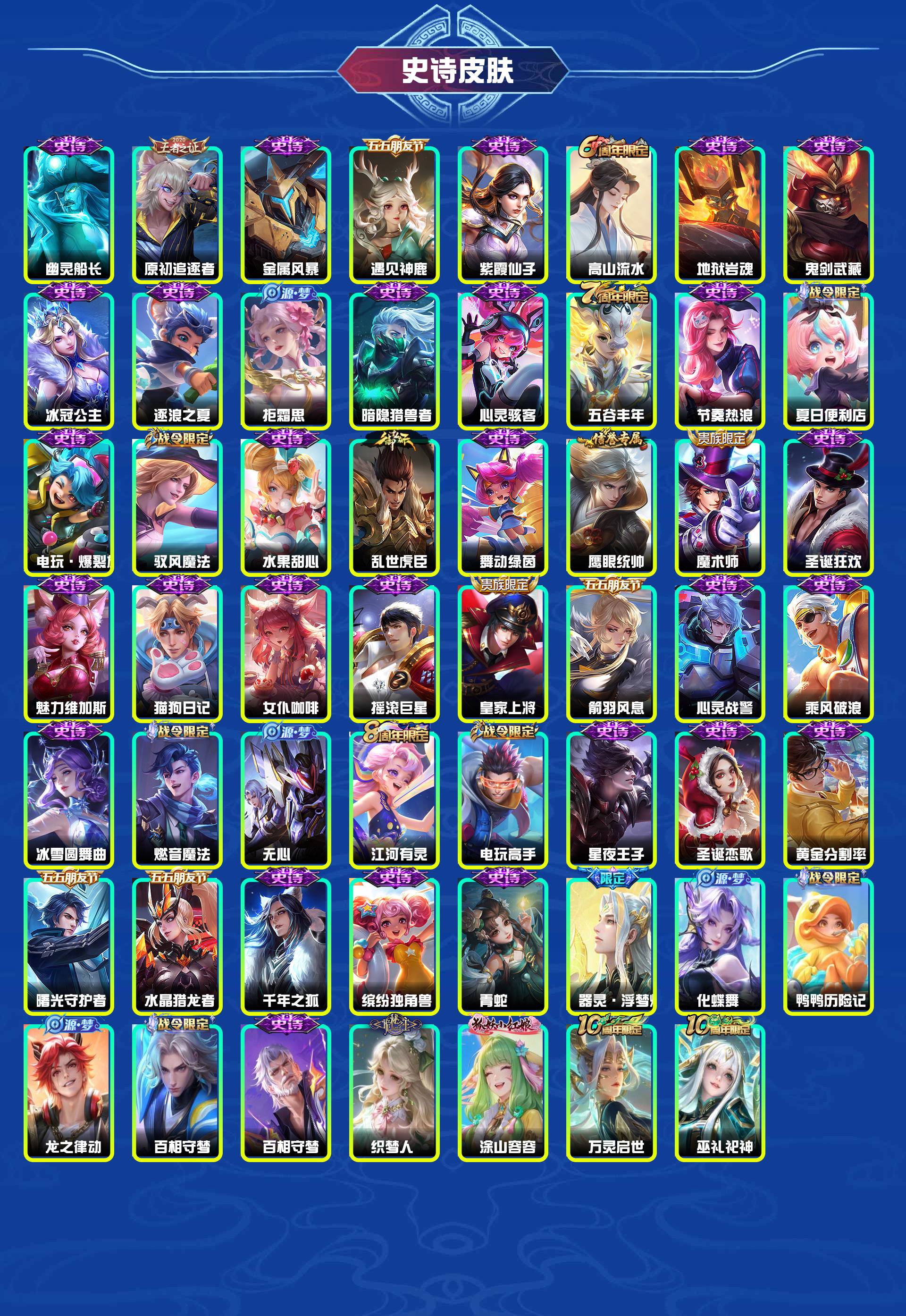 WZYXB3445985王者荣耀账号详情图4