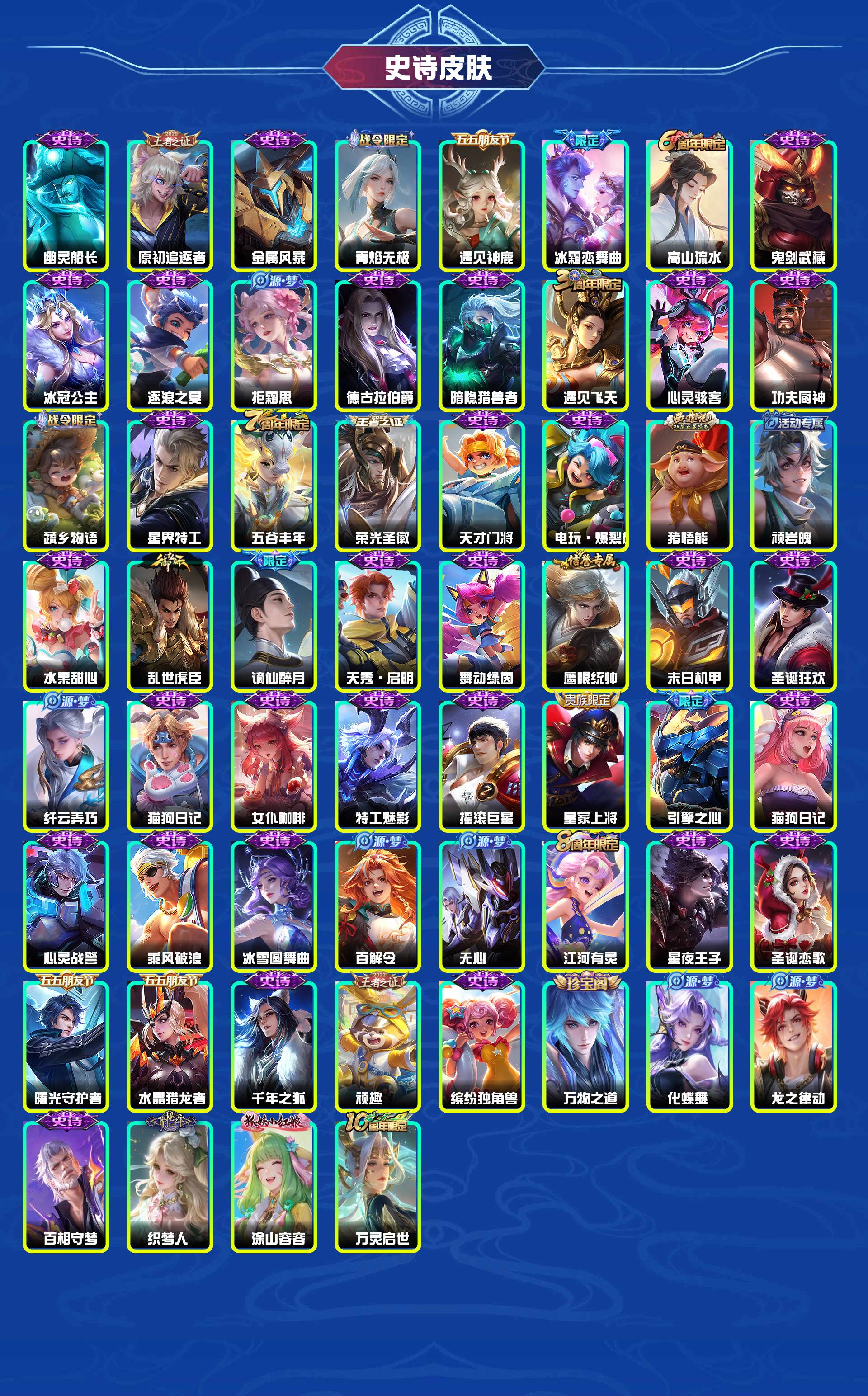 WZYXB3451971王者荣耀账号详情图6