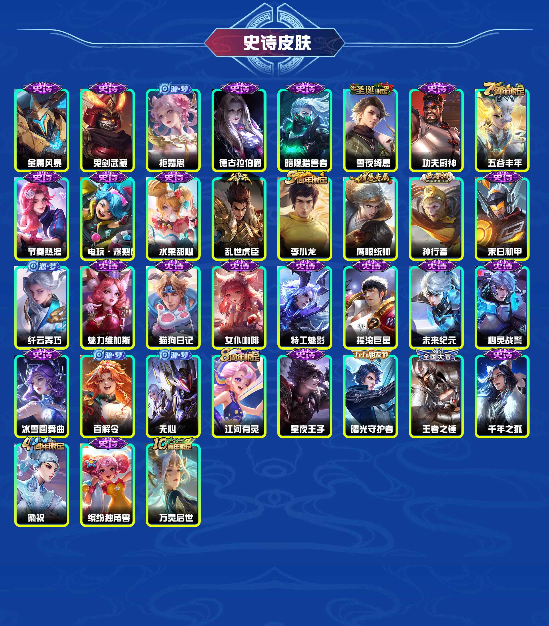 WZYXB4130027王者荣耀账号详情图5