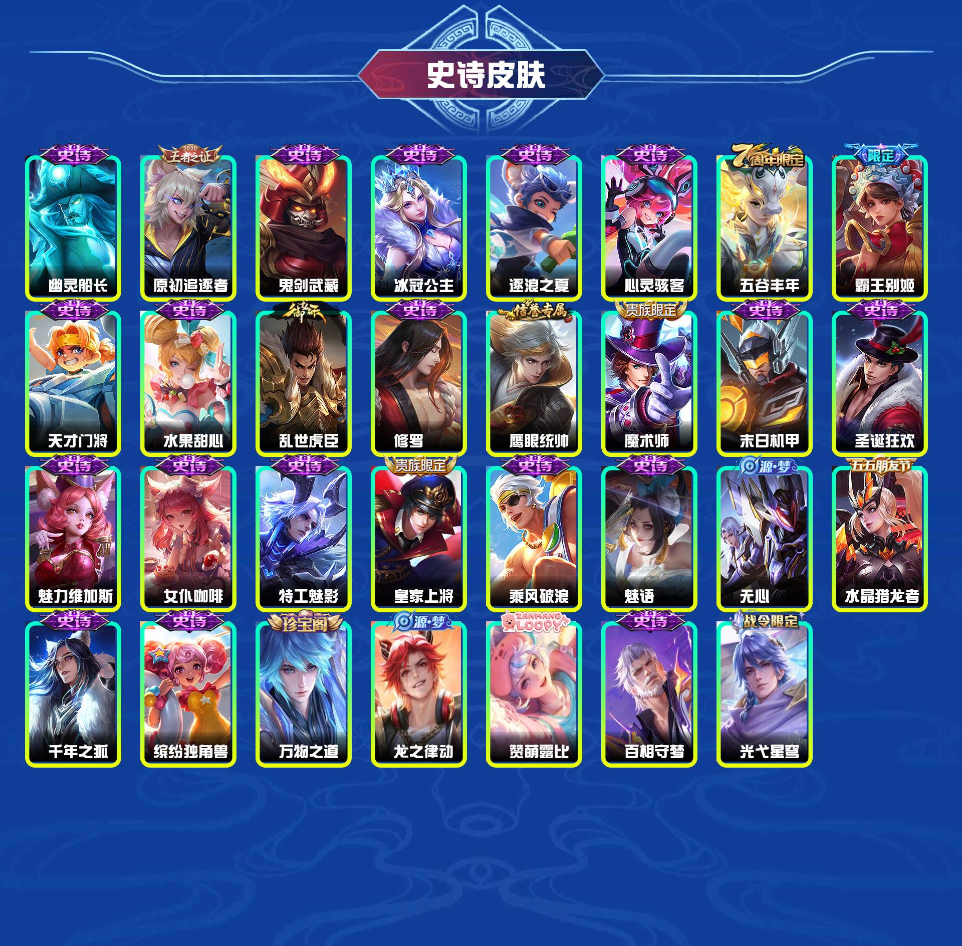 WZYXB3455149王者荣耀账号详情图6