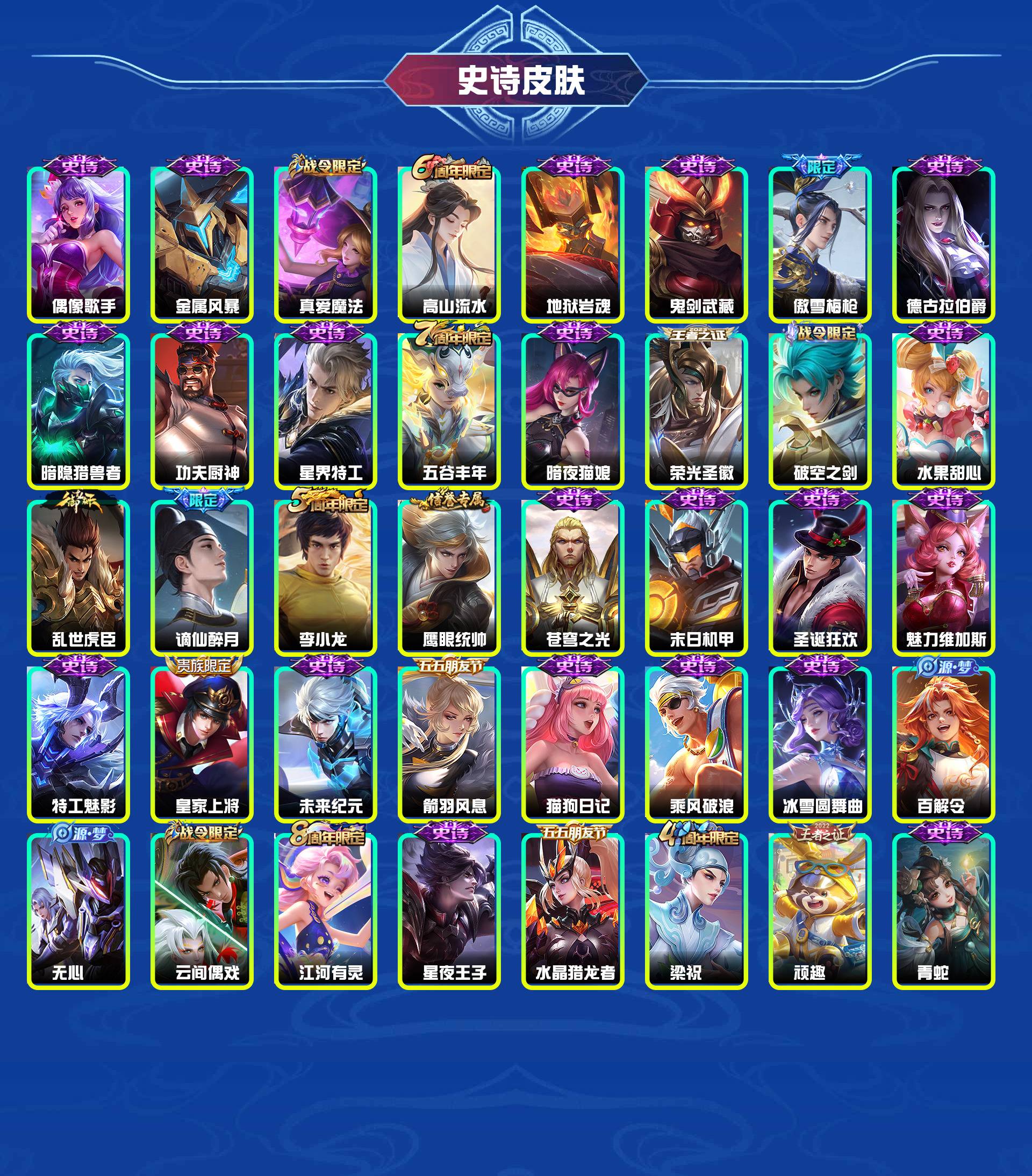 WZYXB3455017王者荣耀账号详情图5