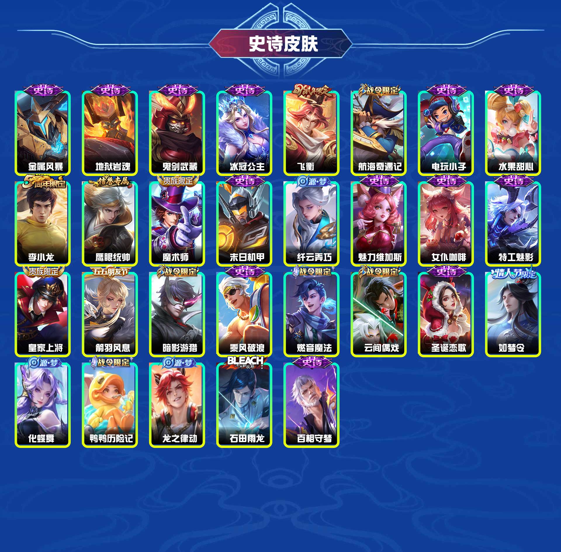 WZYXB3456541王者荣耀账号详情图4