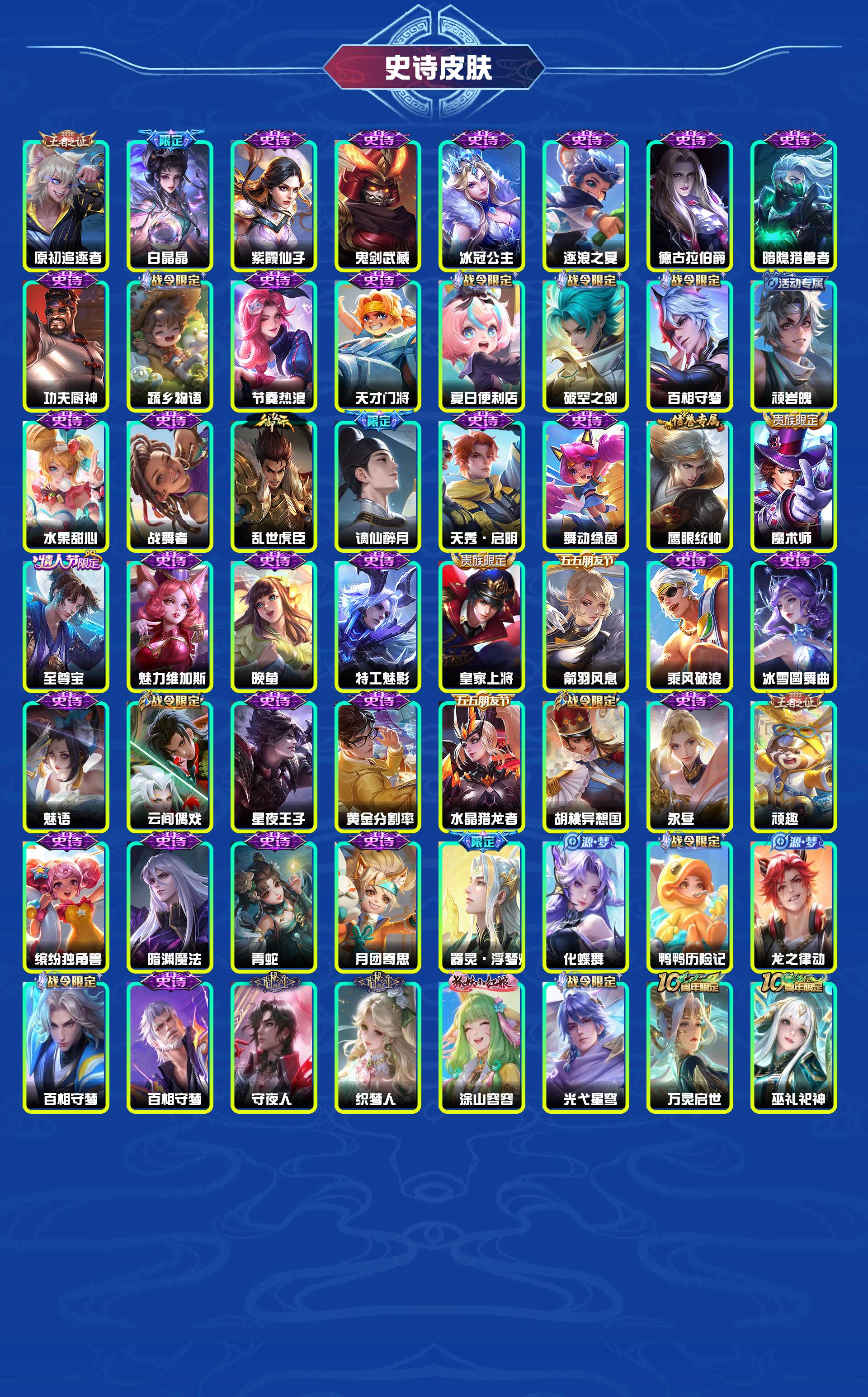 WZYXB3460624王者荣耀账号详情图6