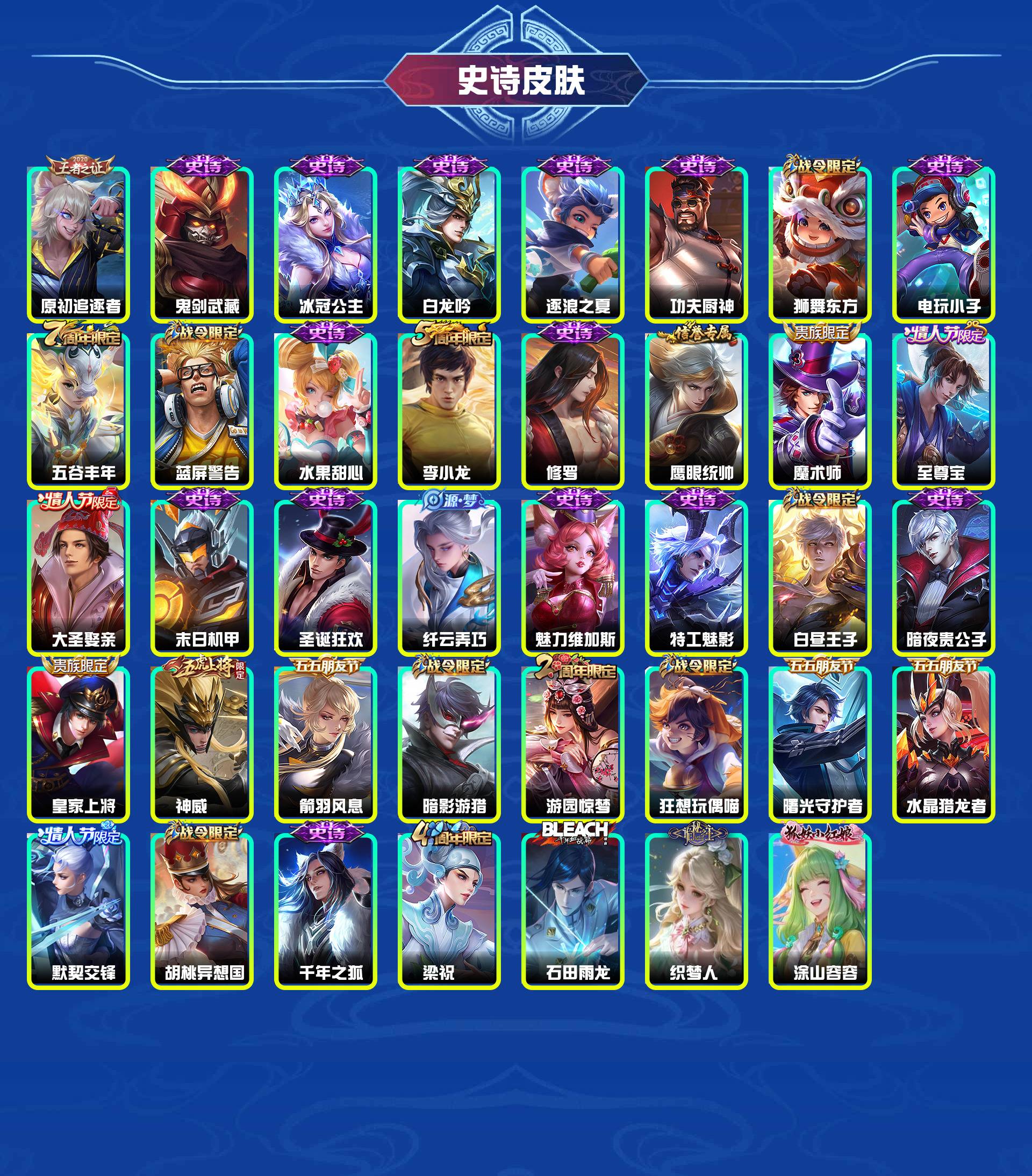 WZYXB3460631王者荣耀账号详情图6