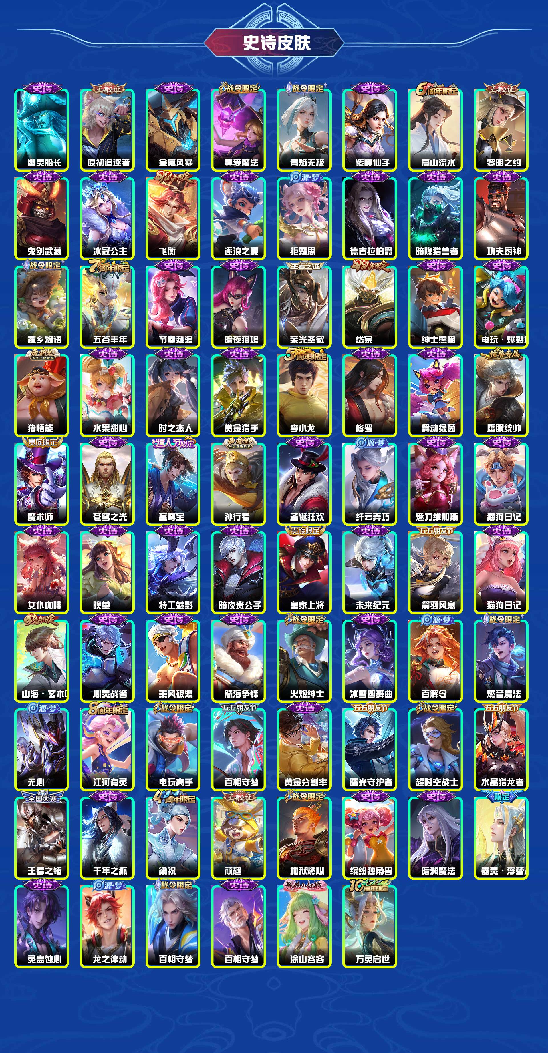 WZYXB3464525王者荣耀账号详情图4