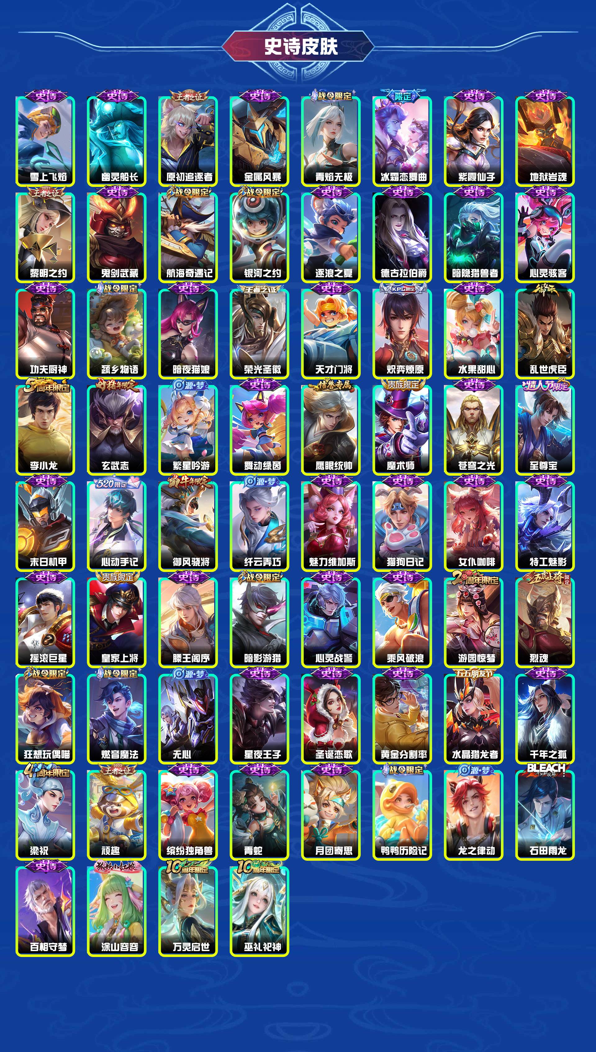 WZYXB3471497王者荣耀账号详情图5