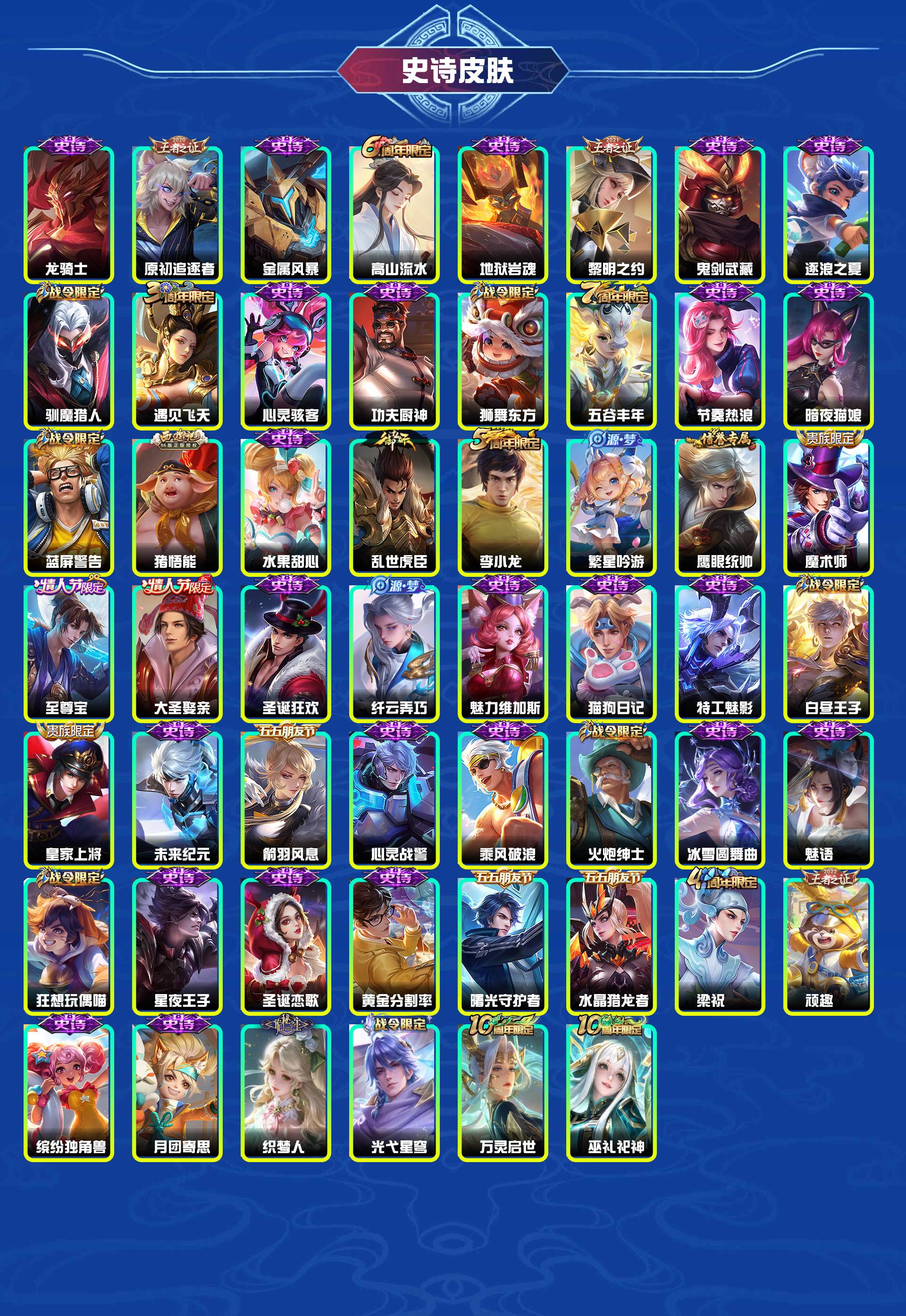 WZYXB3472577王者荣耀账号详情图4