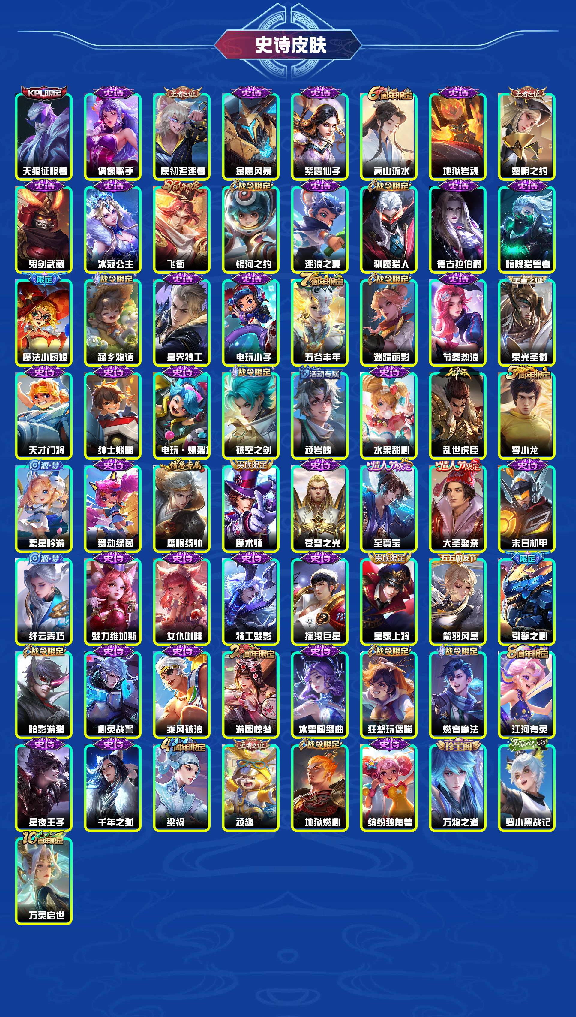 WZYXB3472587王者荣耀账号详情图4