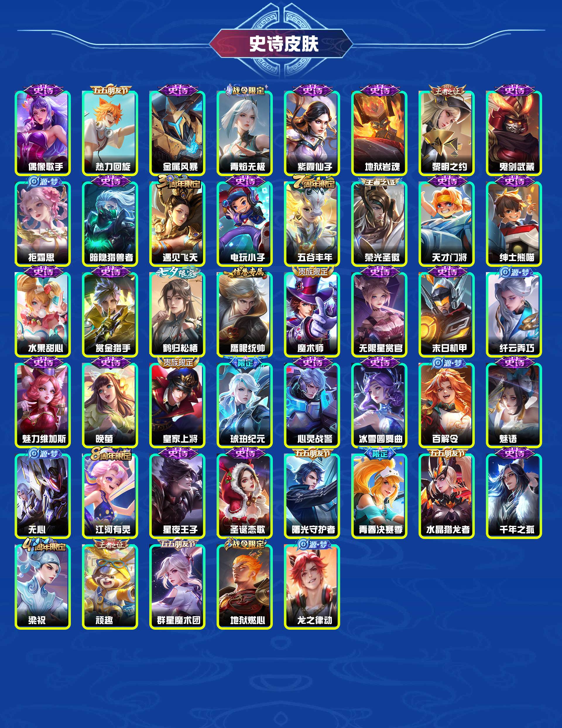 WZYXB3474412王者荣耀账号详情图4