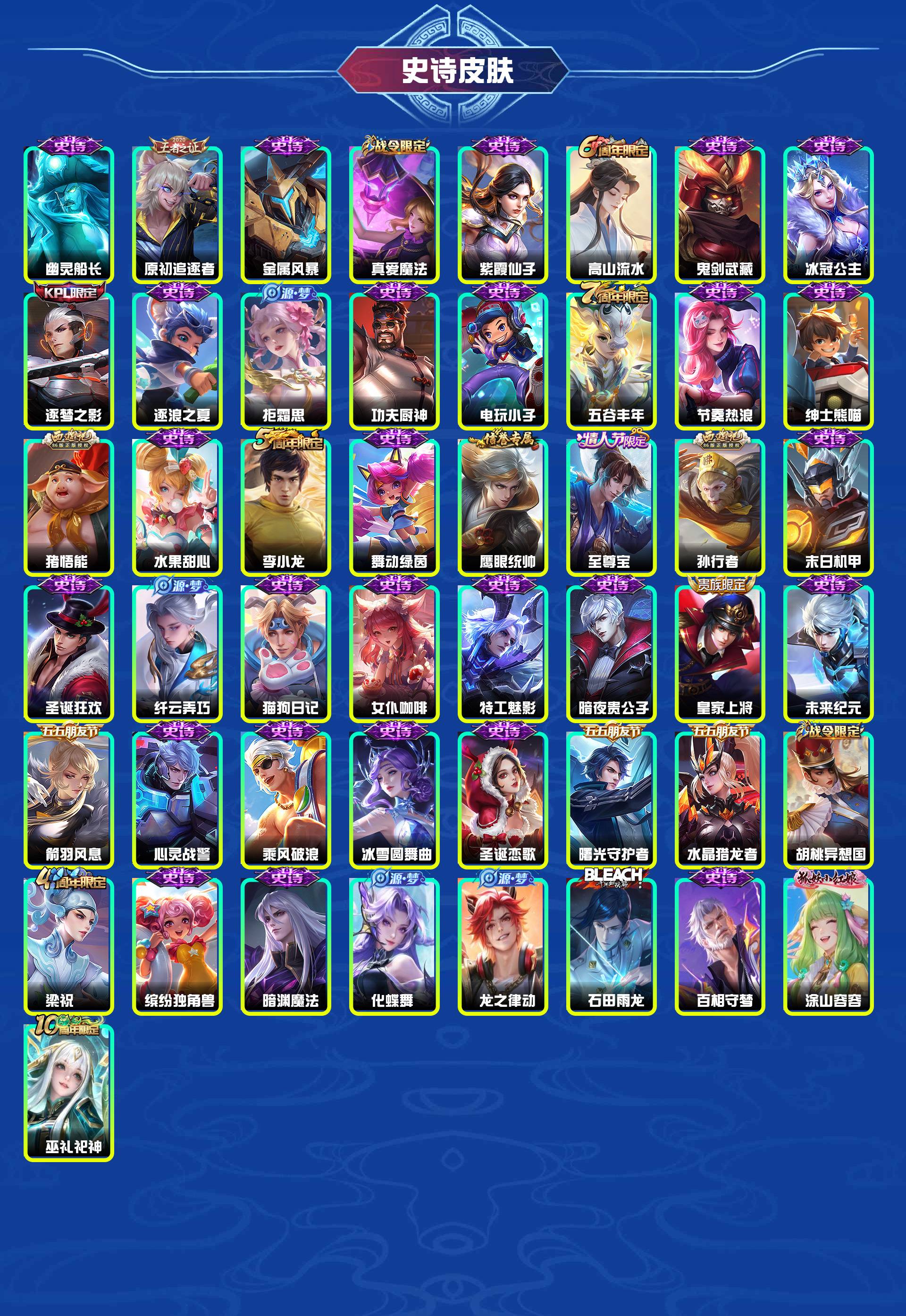 WZYXB3475222王者荣耀账号详情图6