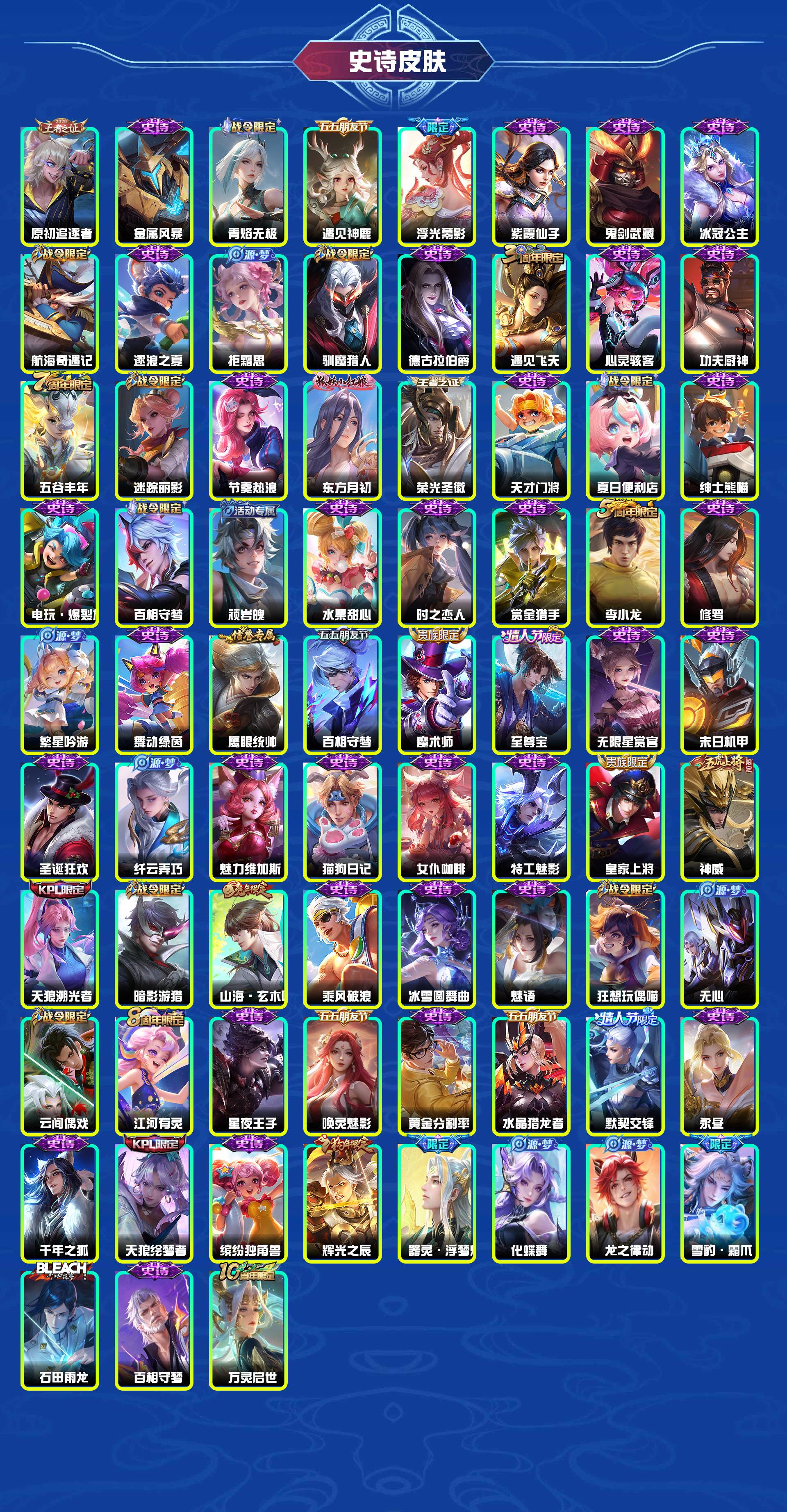 WZYXB3477042王者荣耀账号详情图6