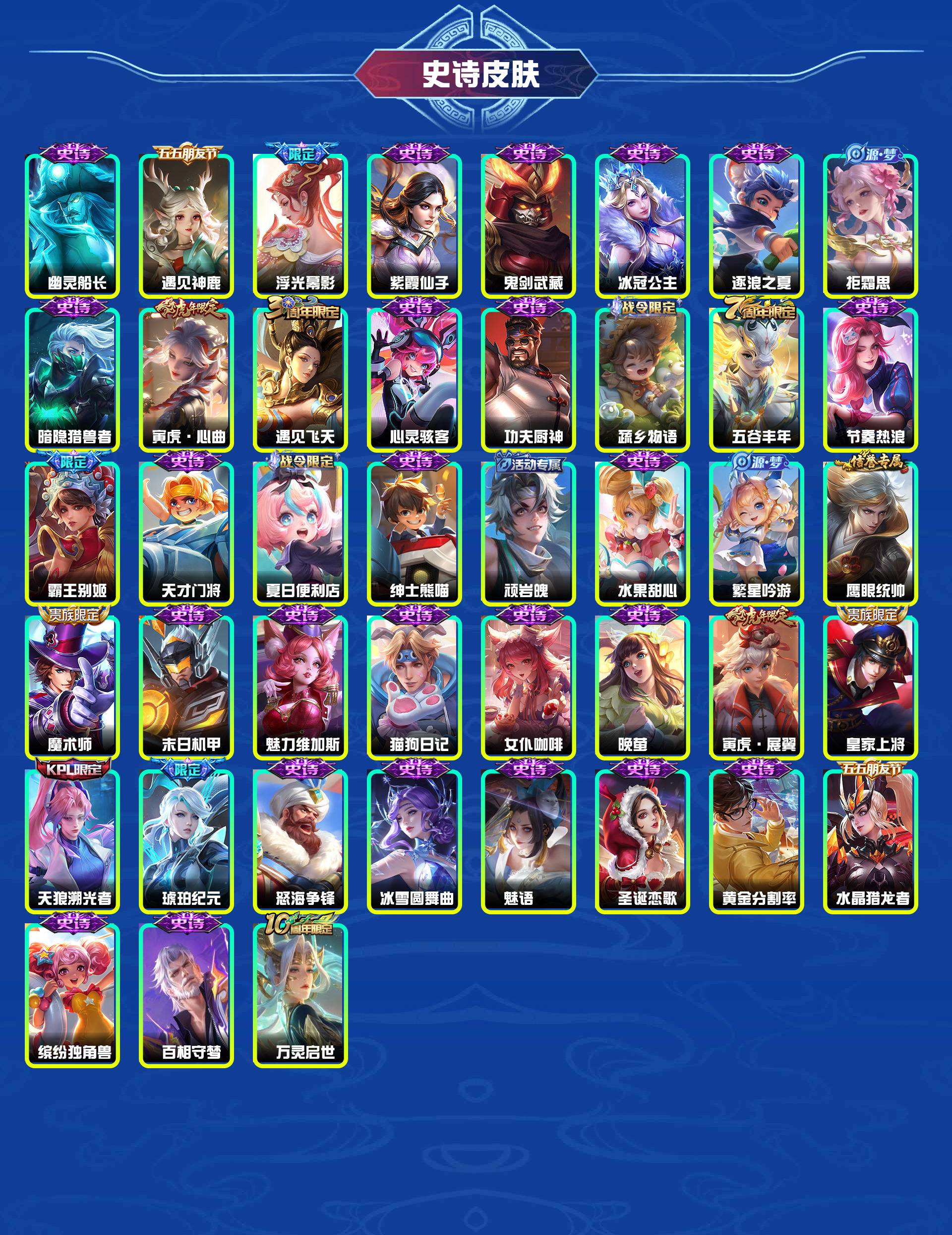 WZYXB3479319王者荣耀账号详情图5