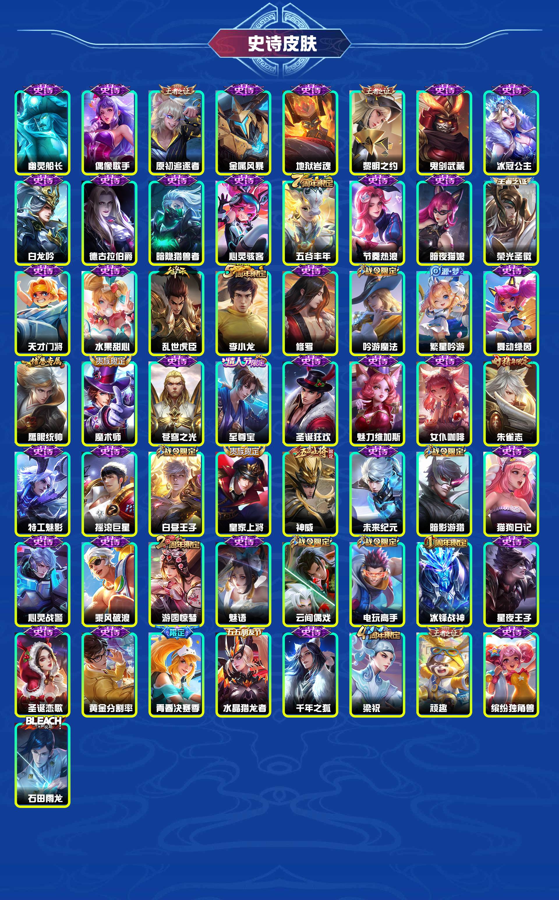 WZYXB3480204王者荣耀账号详情图6